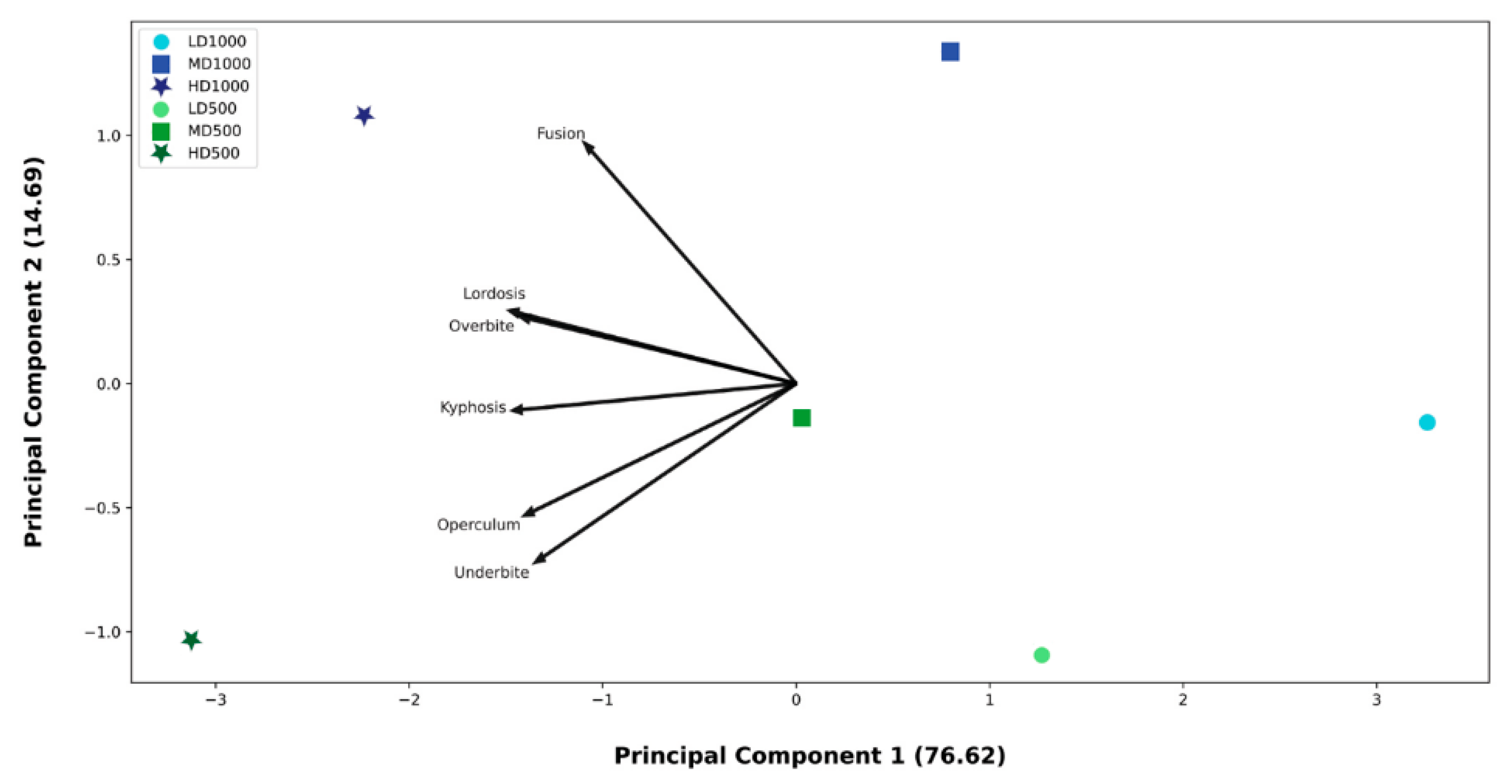 Animals 13 00557 g014