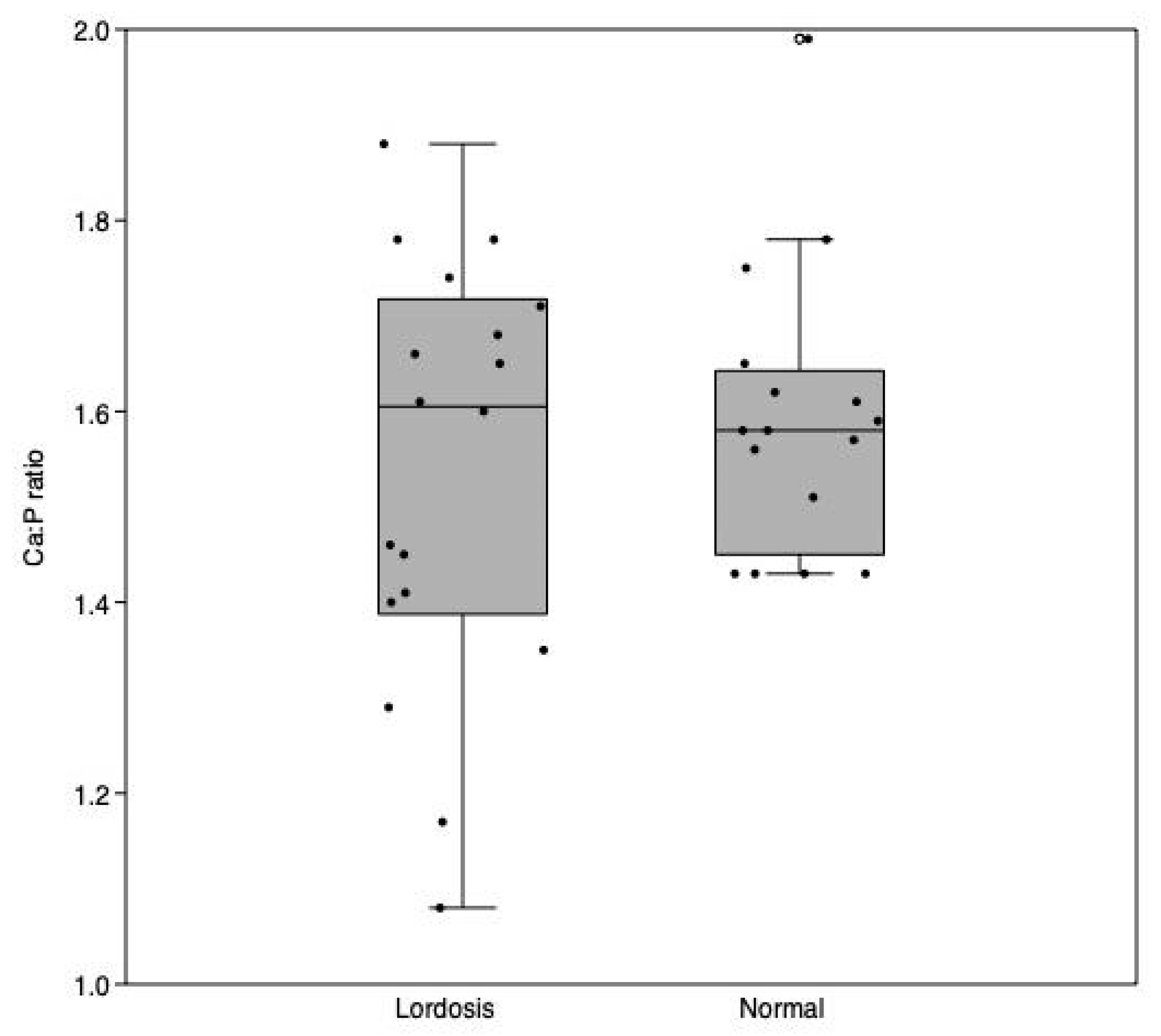 Animals 13 00557 g016