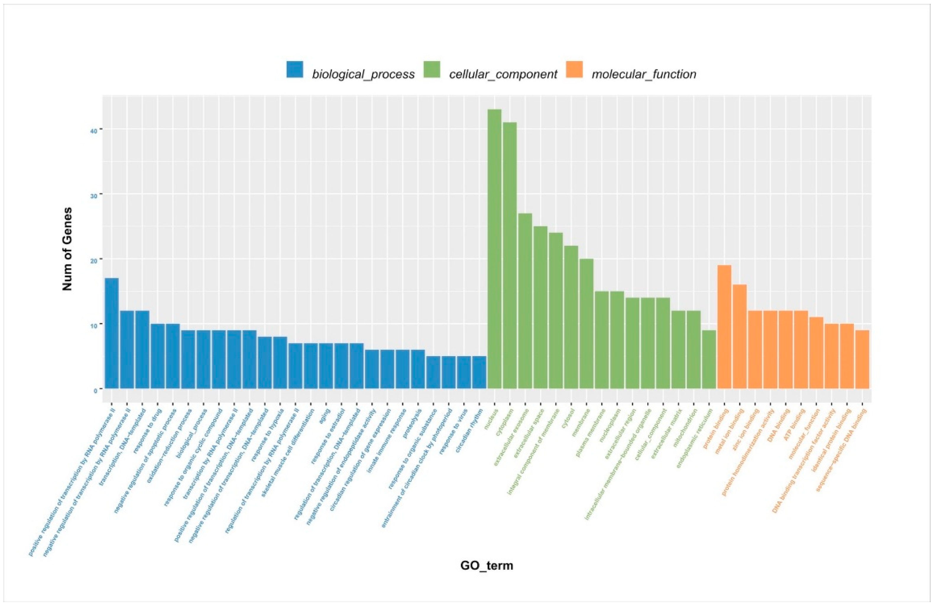 Animals 13 00558 g004