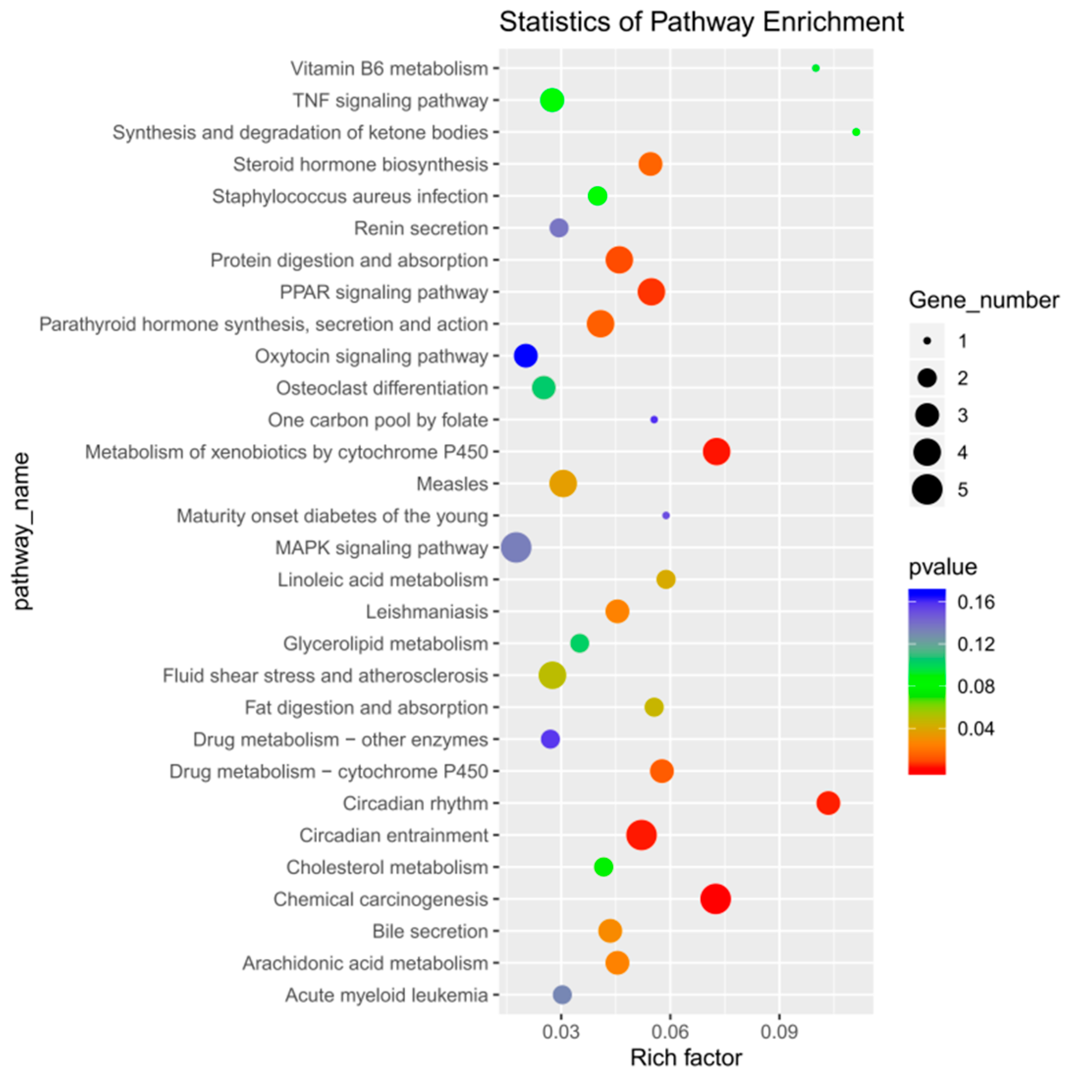 Animals 13 00558 g005