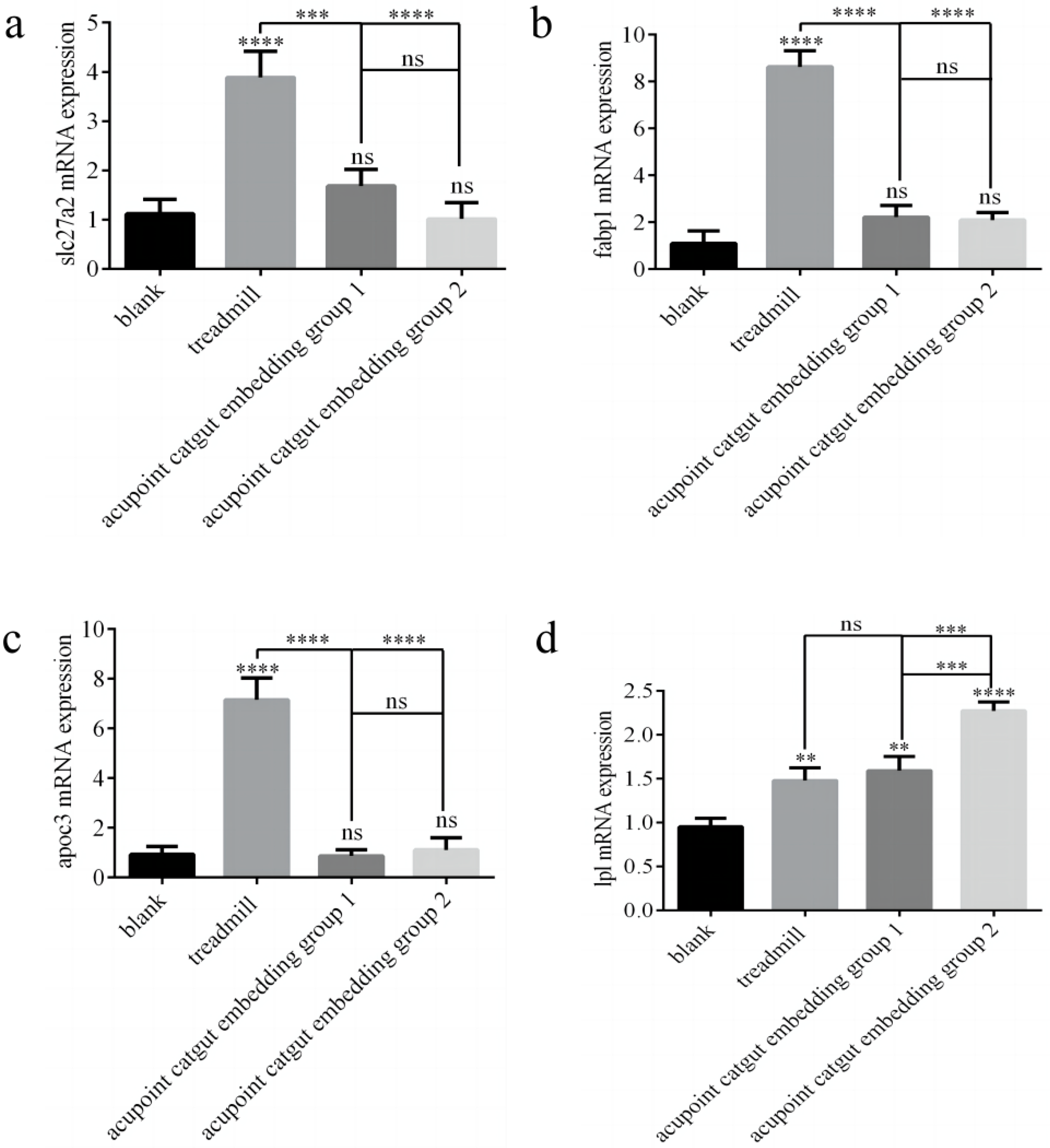 Animals 13 00558 g009