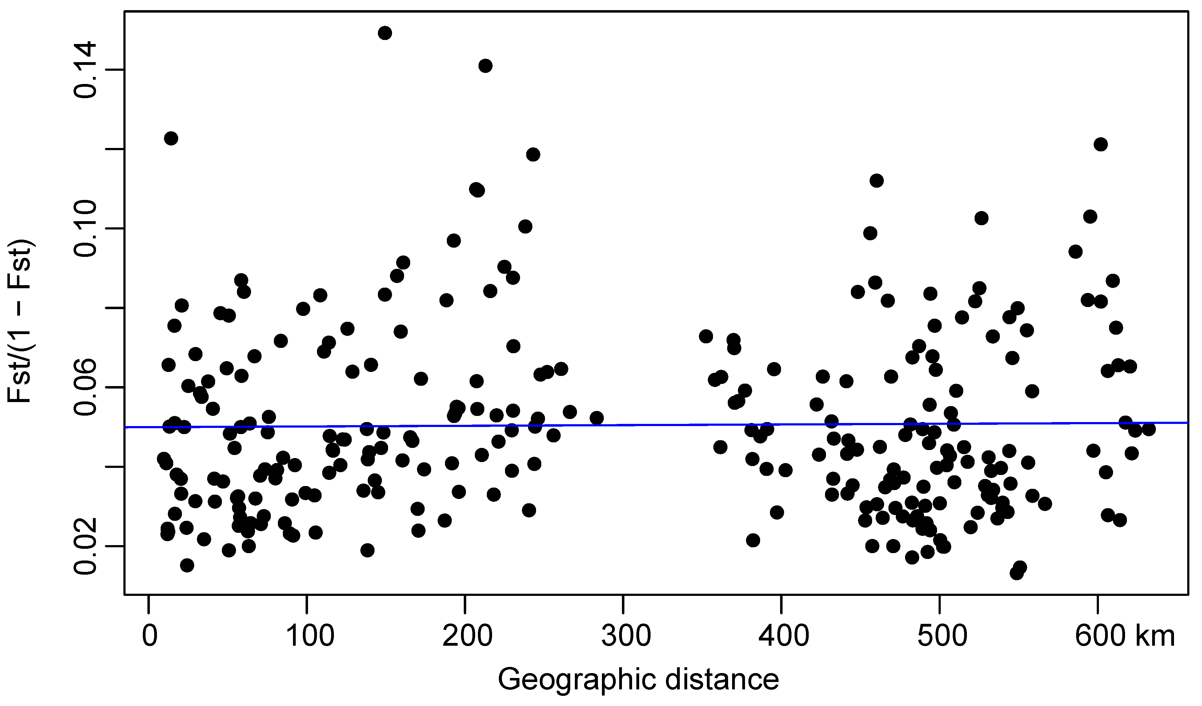 Animals 13 00560 g004