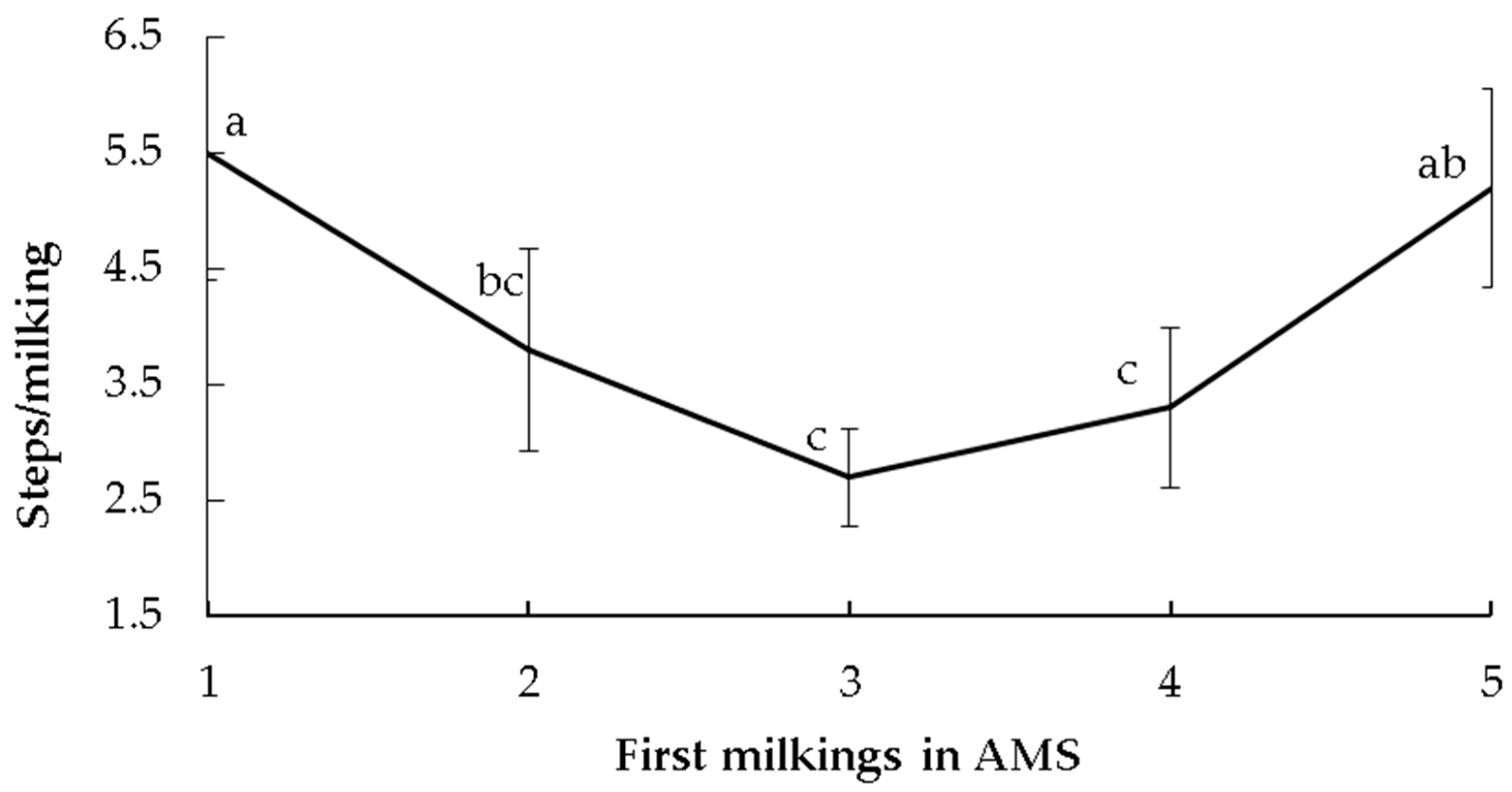 Animals 13 00562 g002