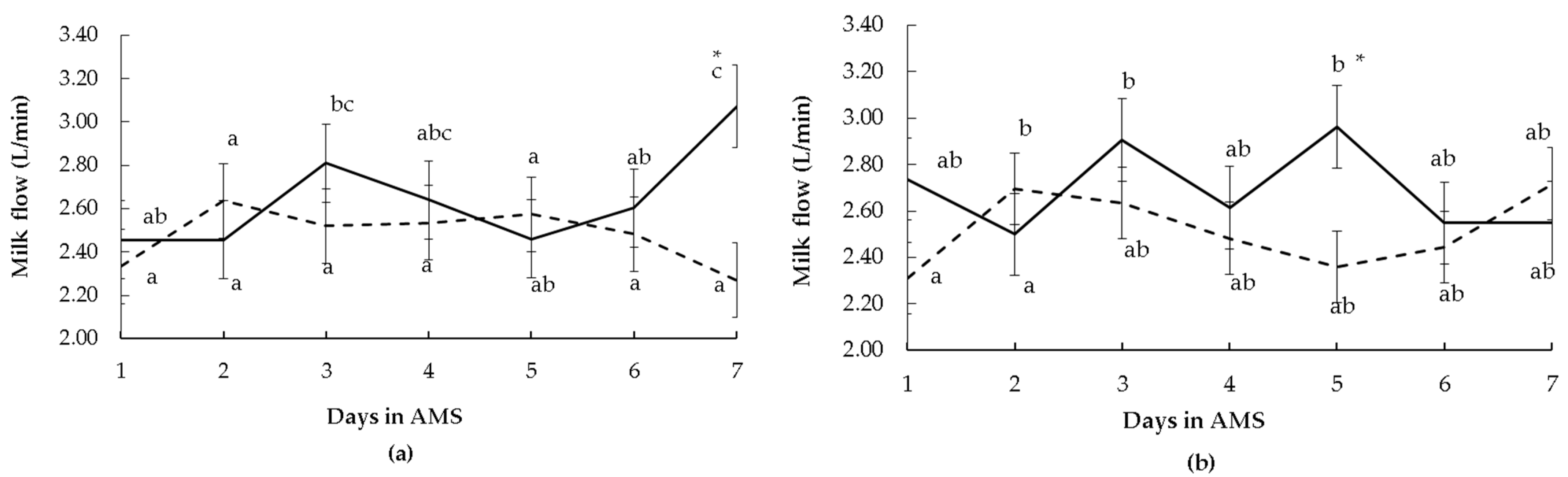 Animals 13 00562 g004