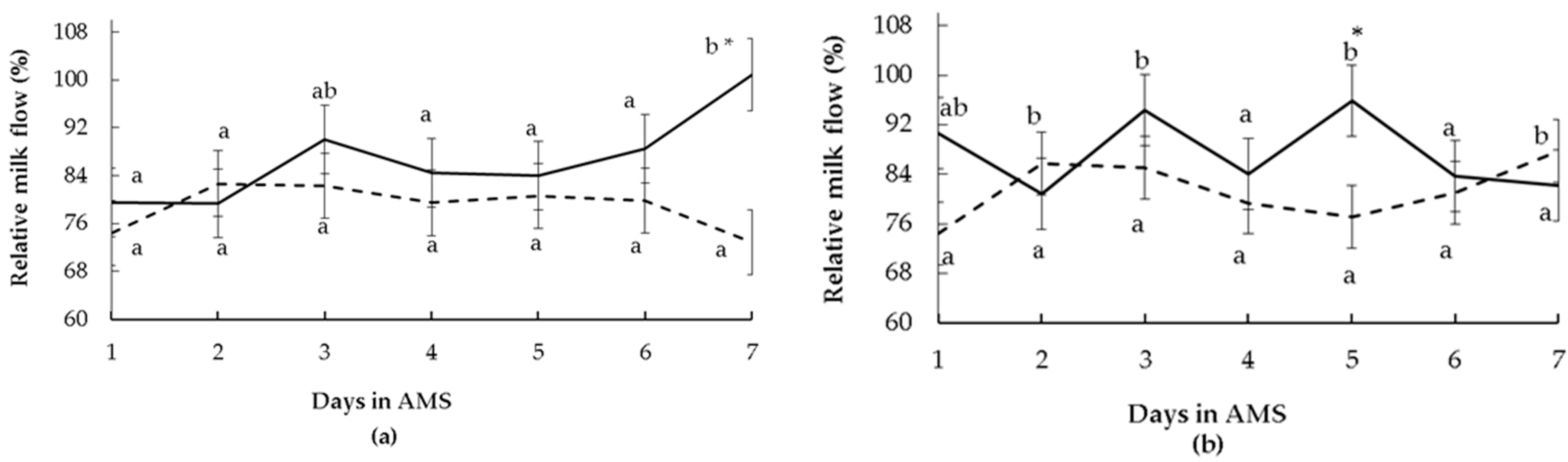 Animals 13 00562 g005