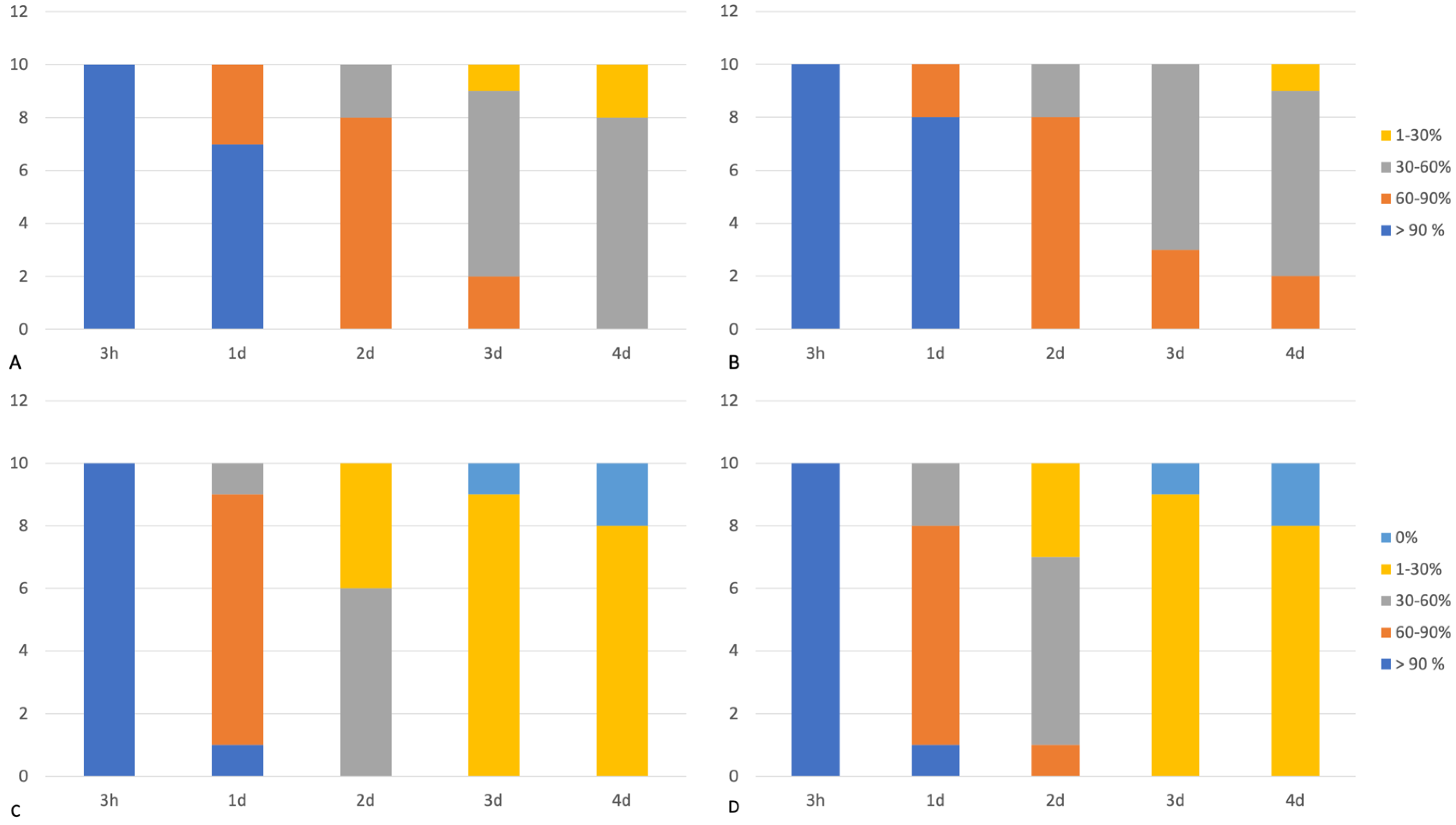 Animals 13 00563 g003 Animals 13 00563 g003
