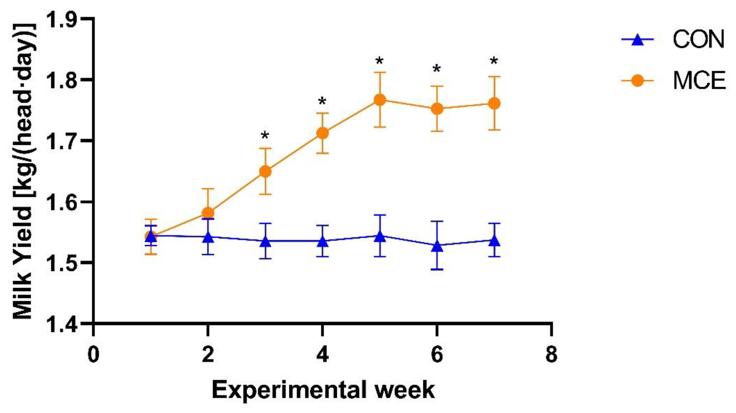 Animals 13 00566 g001 Animals 13 00566 g001