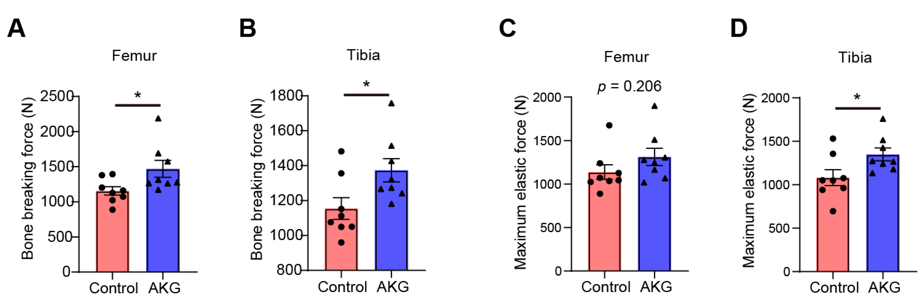 Animals 13 00569 g002