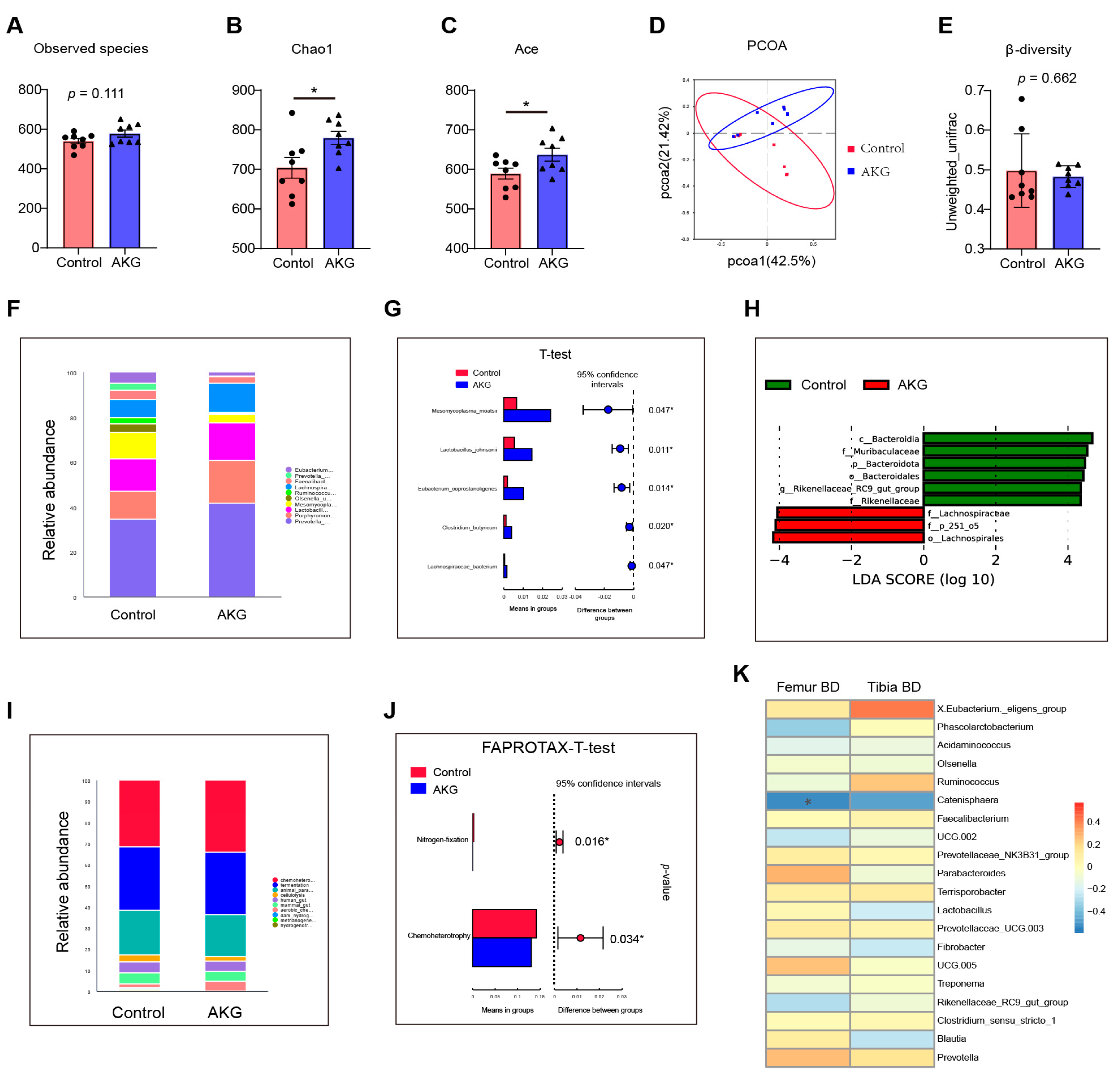 Animals 13 00569 g003