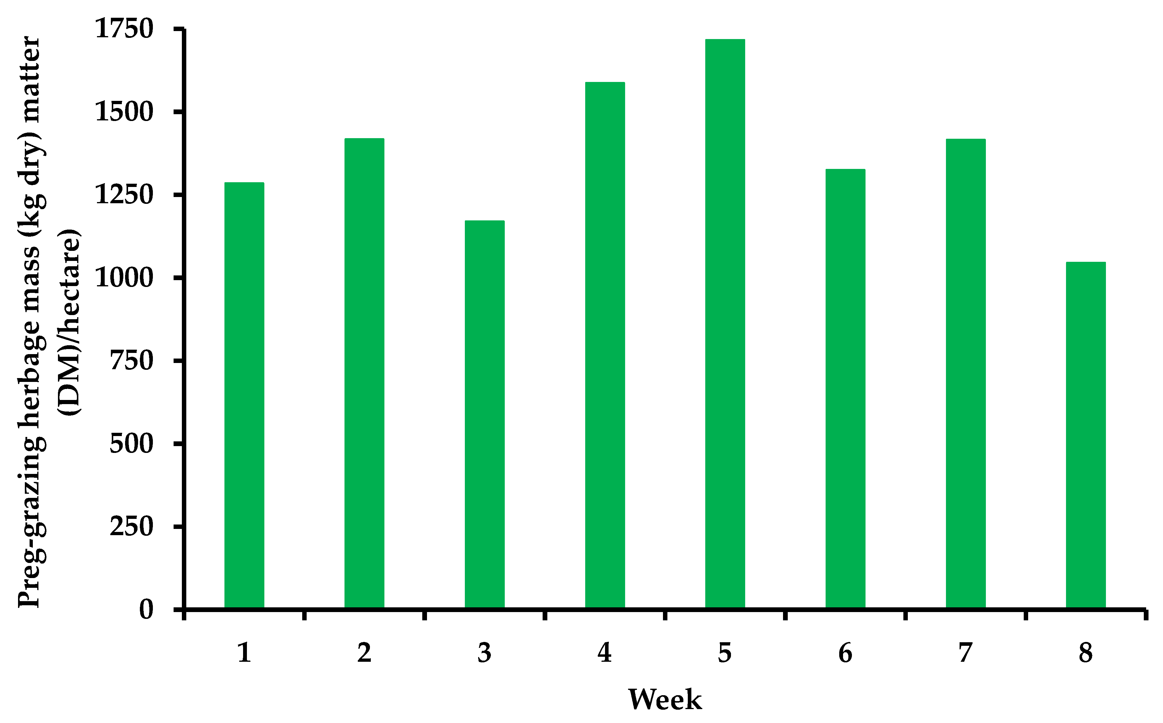 Animals 13 00570 g001