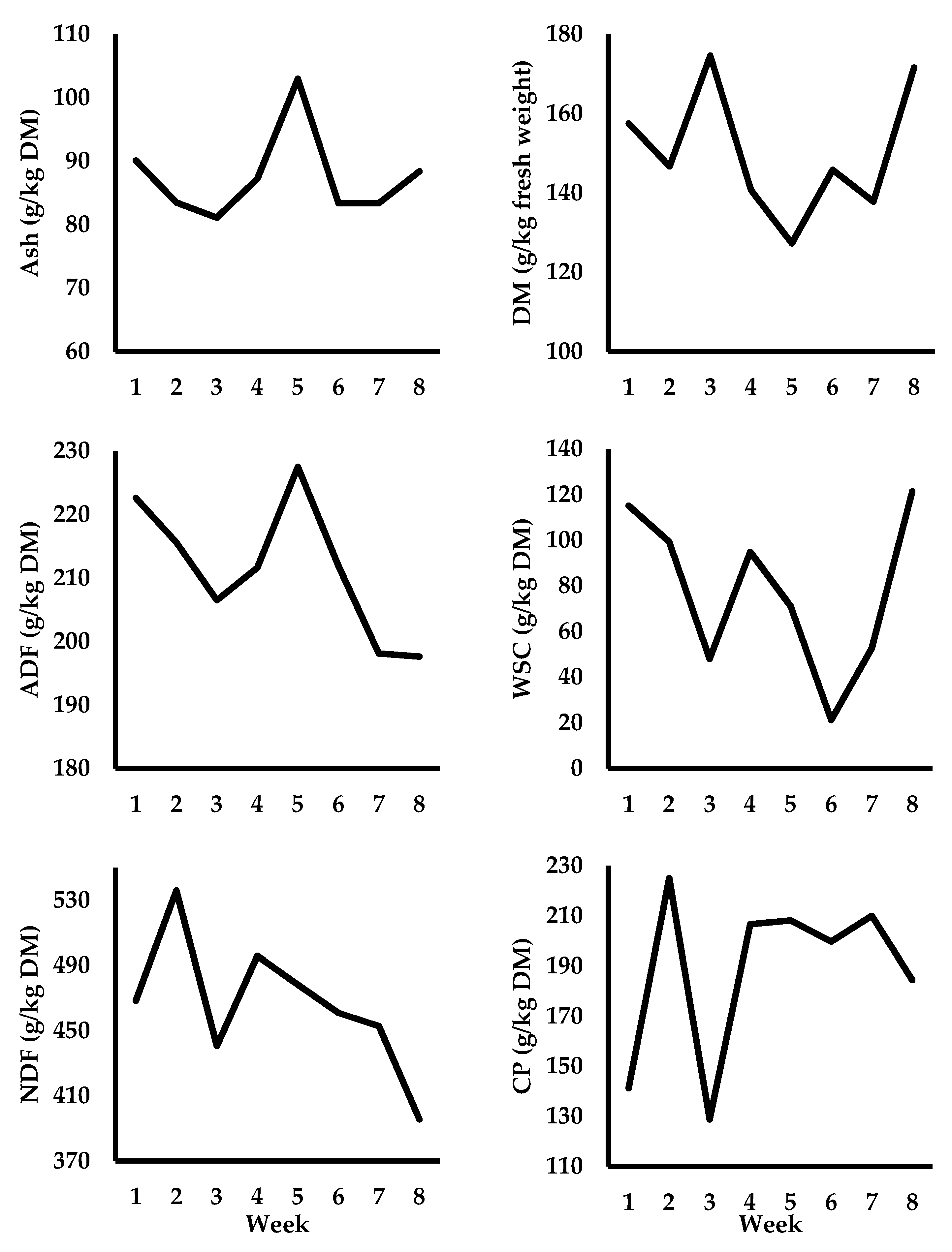 Animals 13 00570 g002
