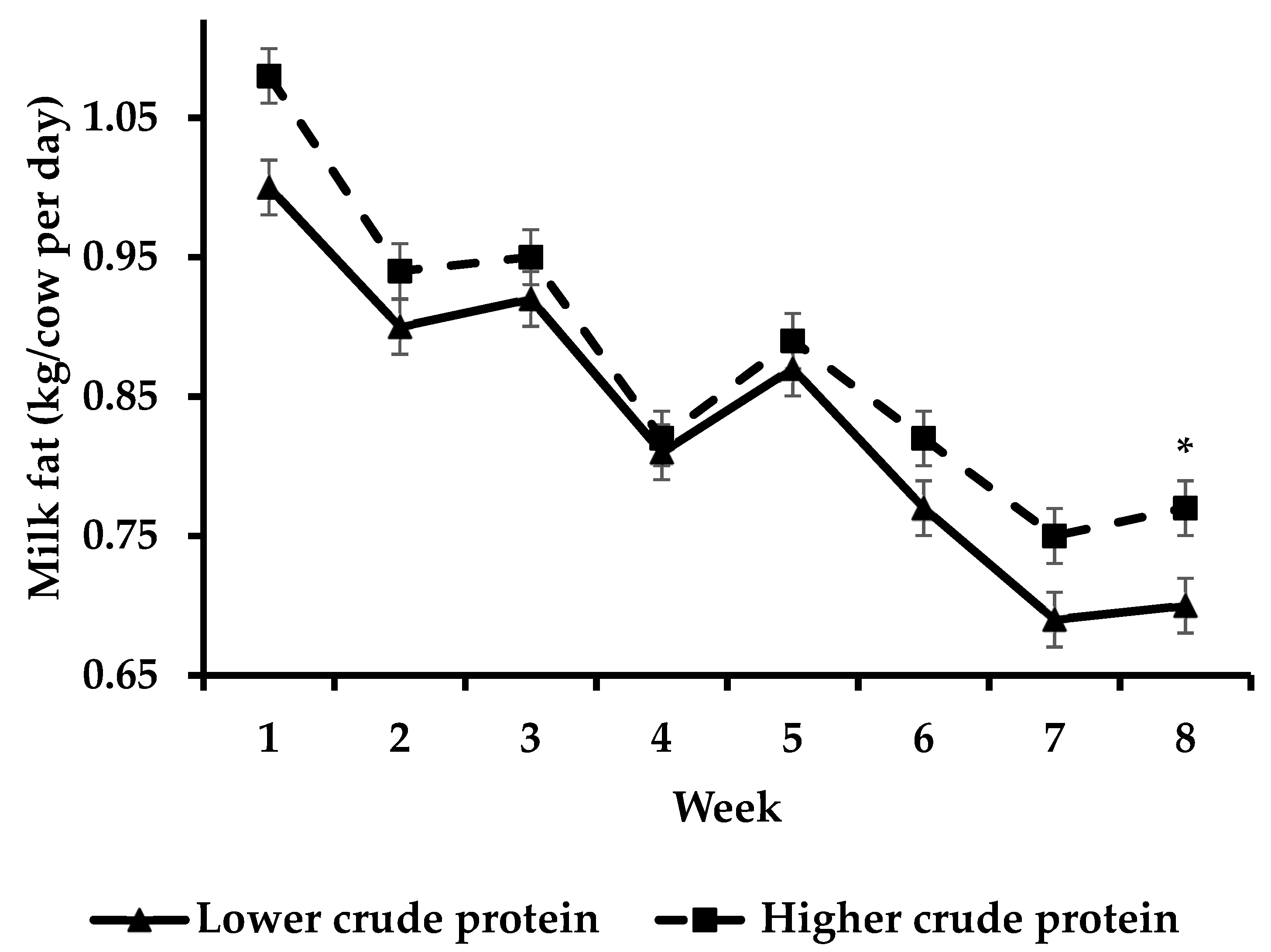 Animals 13 00570 g003