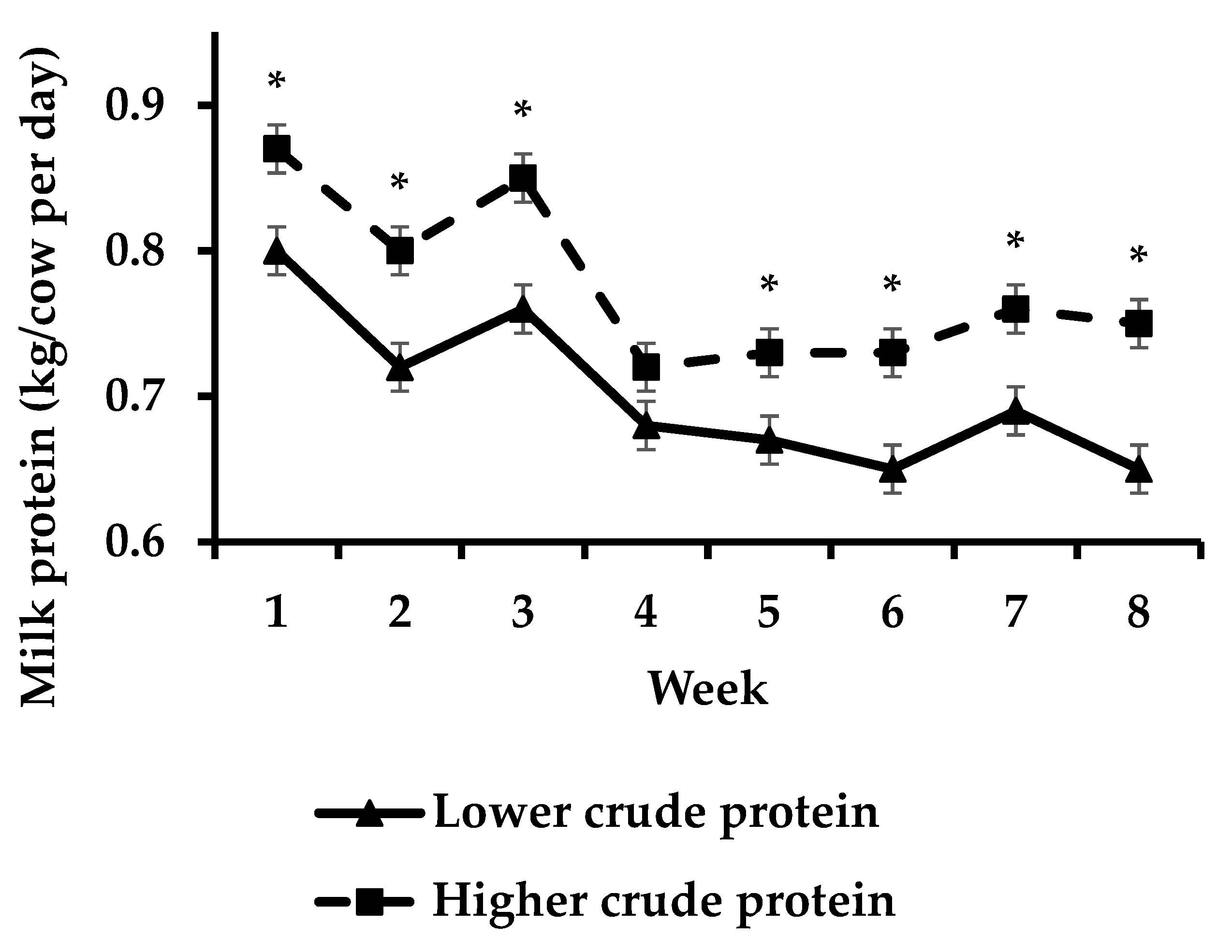 Animals 13 00570 g004
