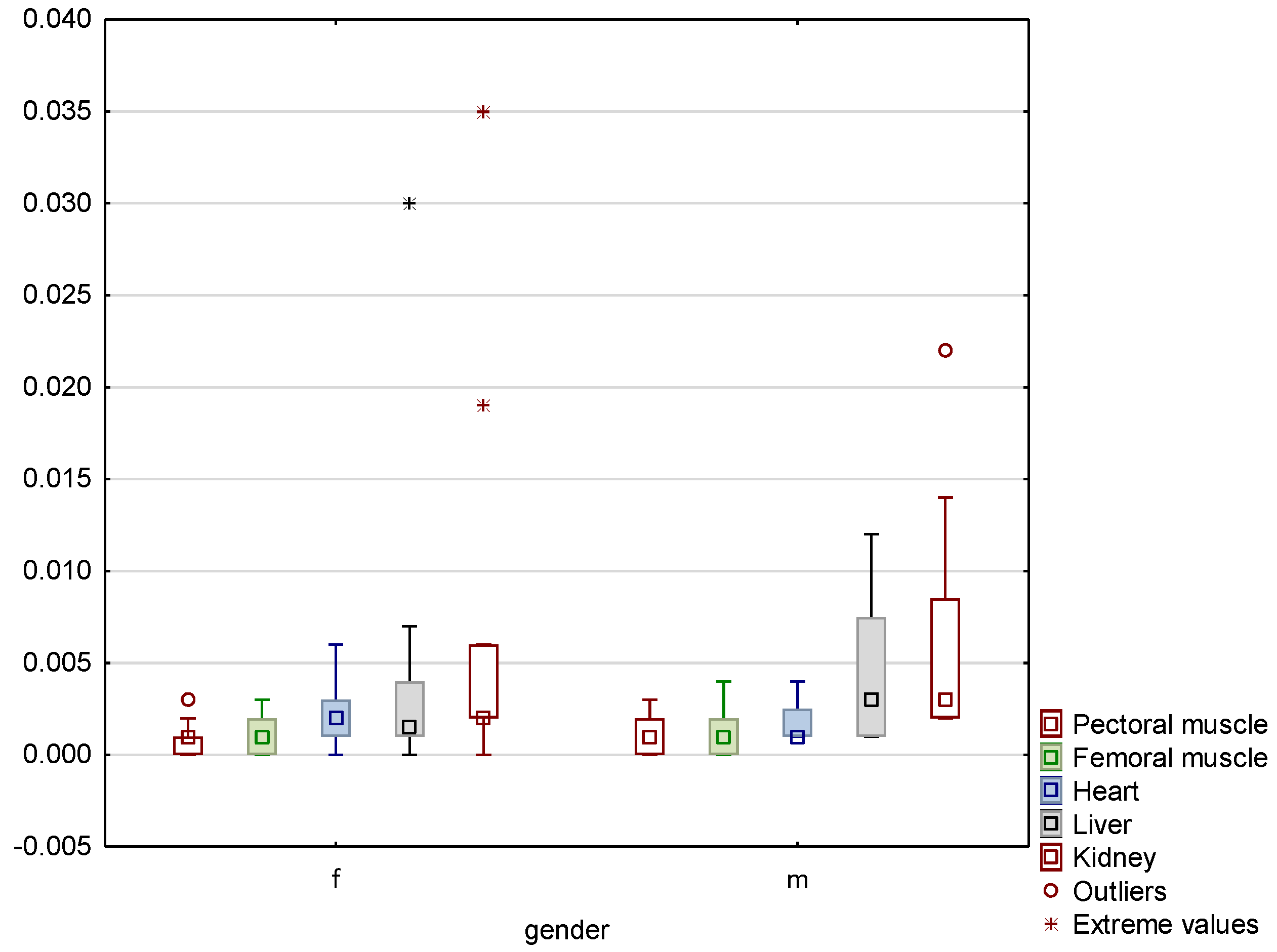 Animals 13 00575 g001