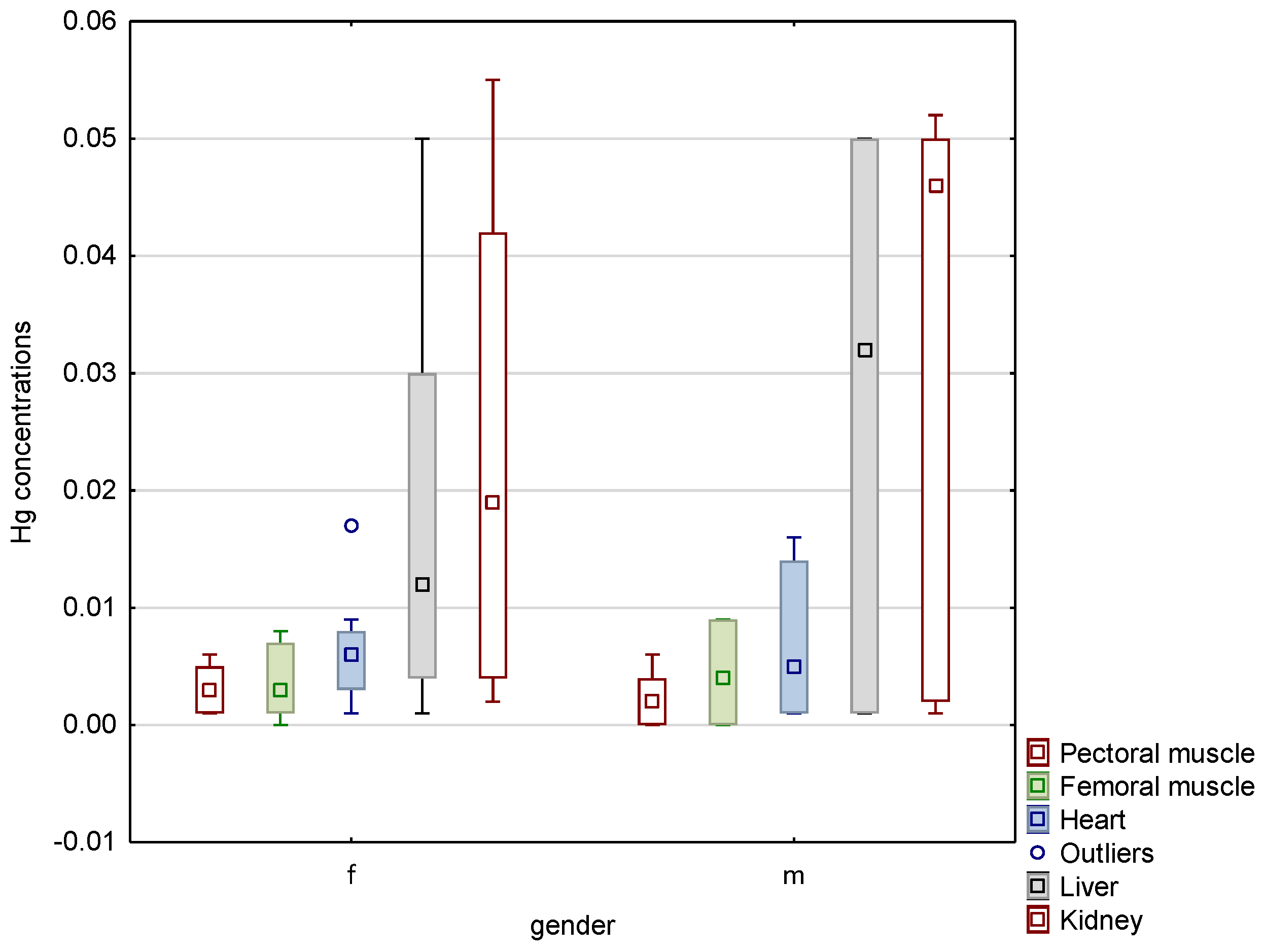 Animals 13 00575 g002