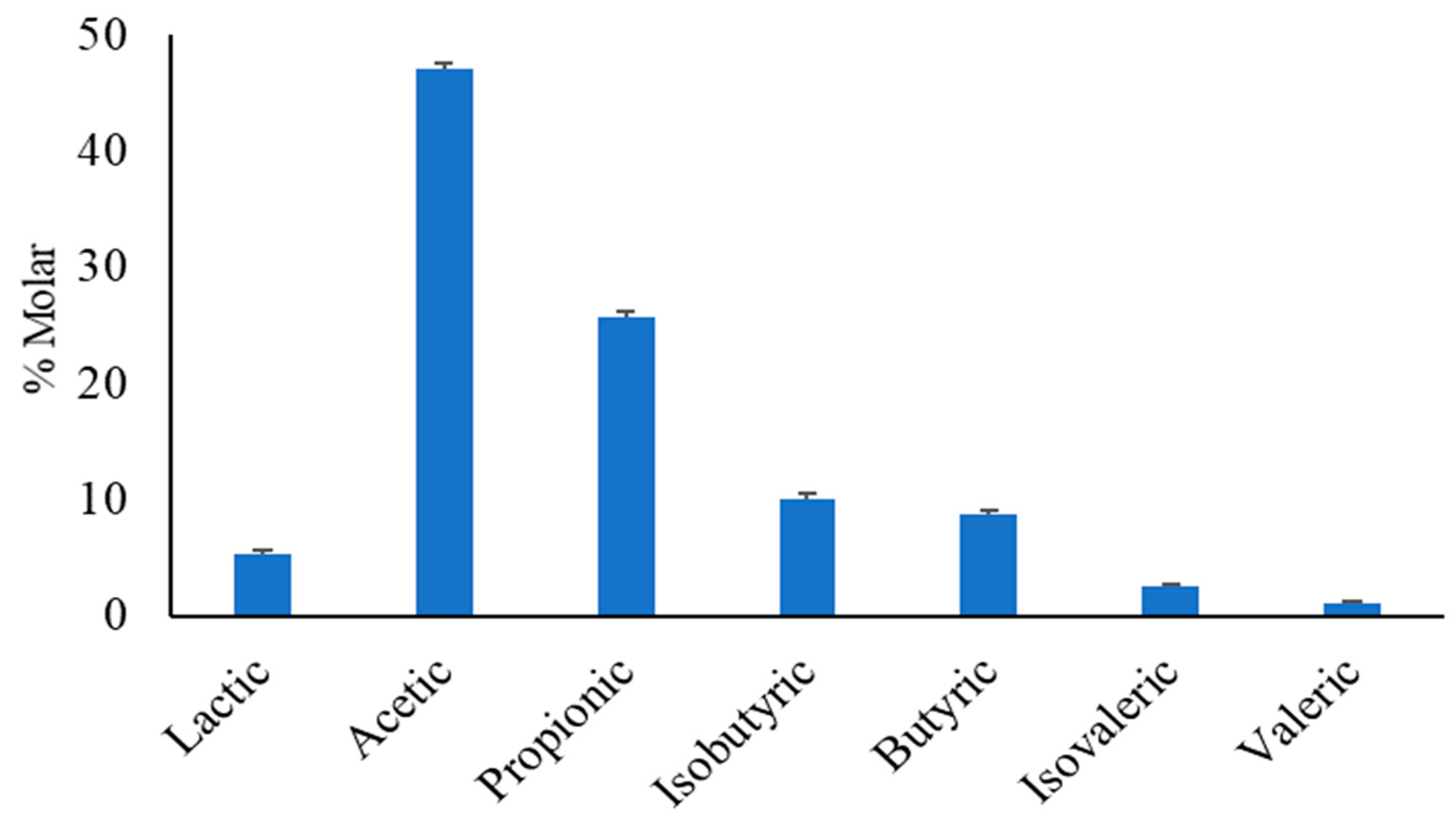 Animals 13 00578 g003