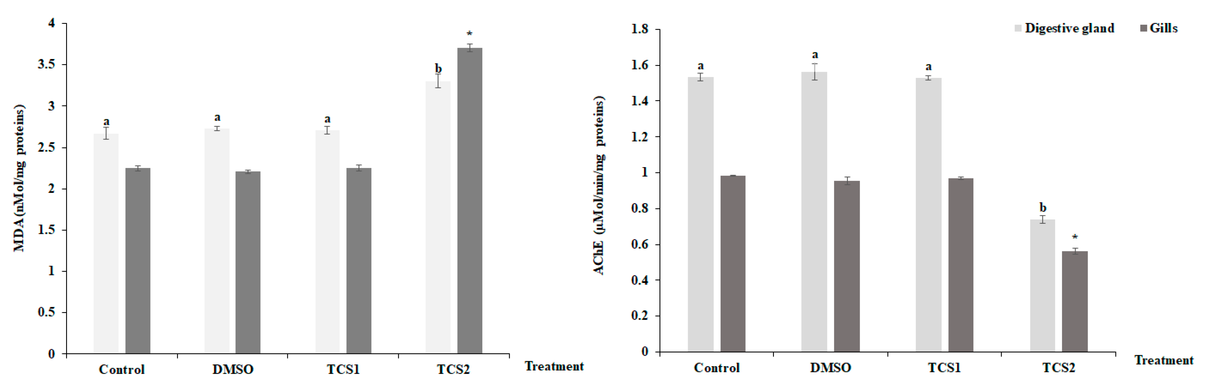 Animals 13 00583 g003