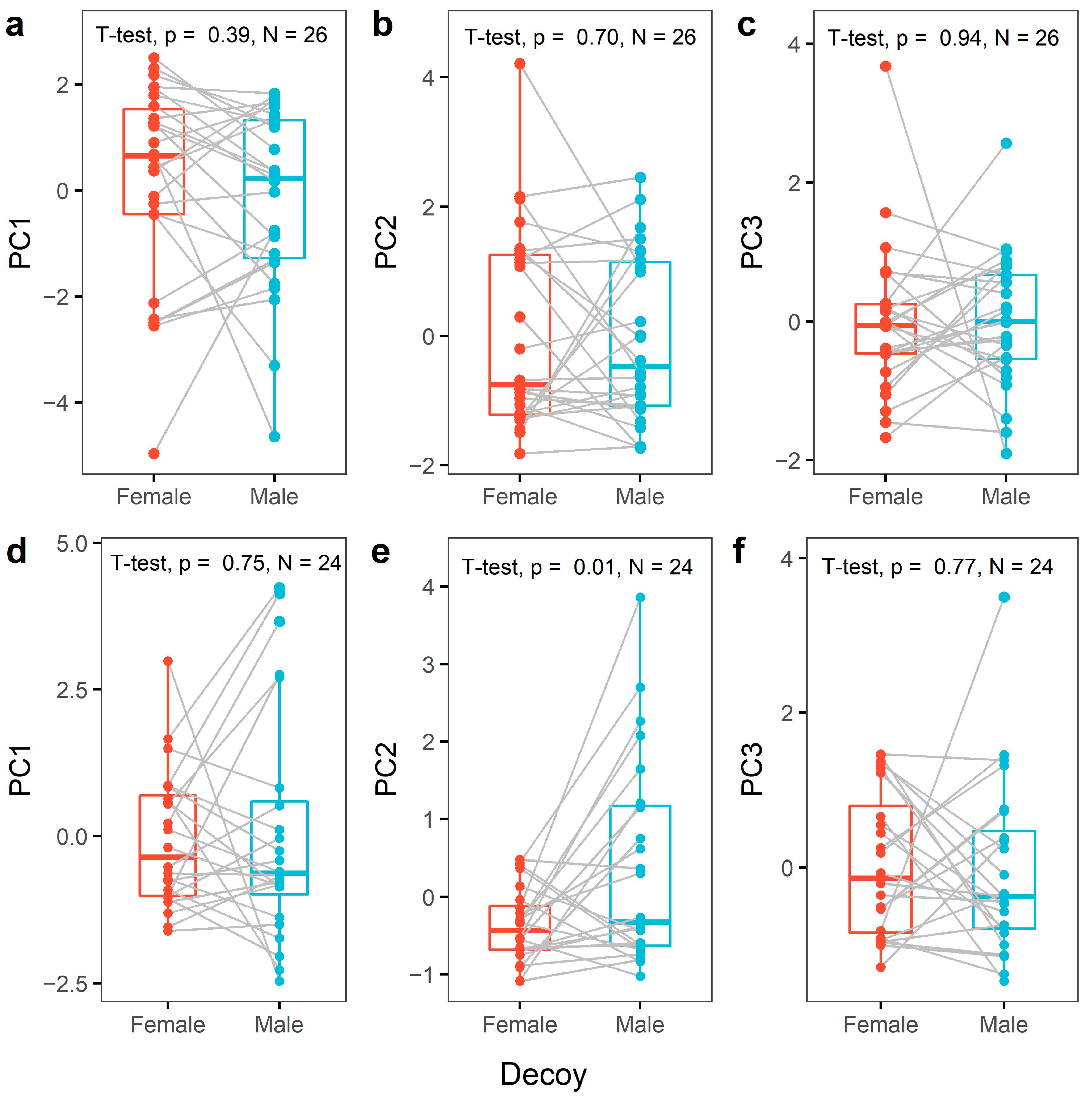 Animals 13 00585 g001