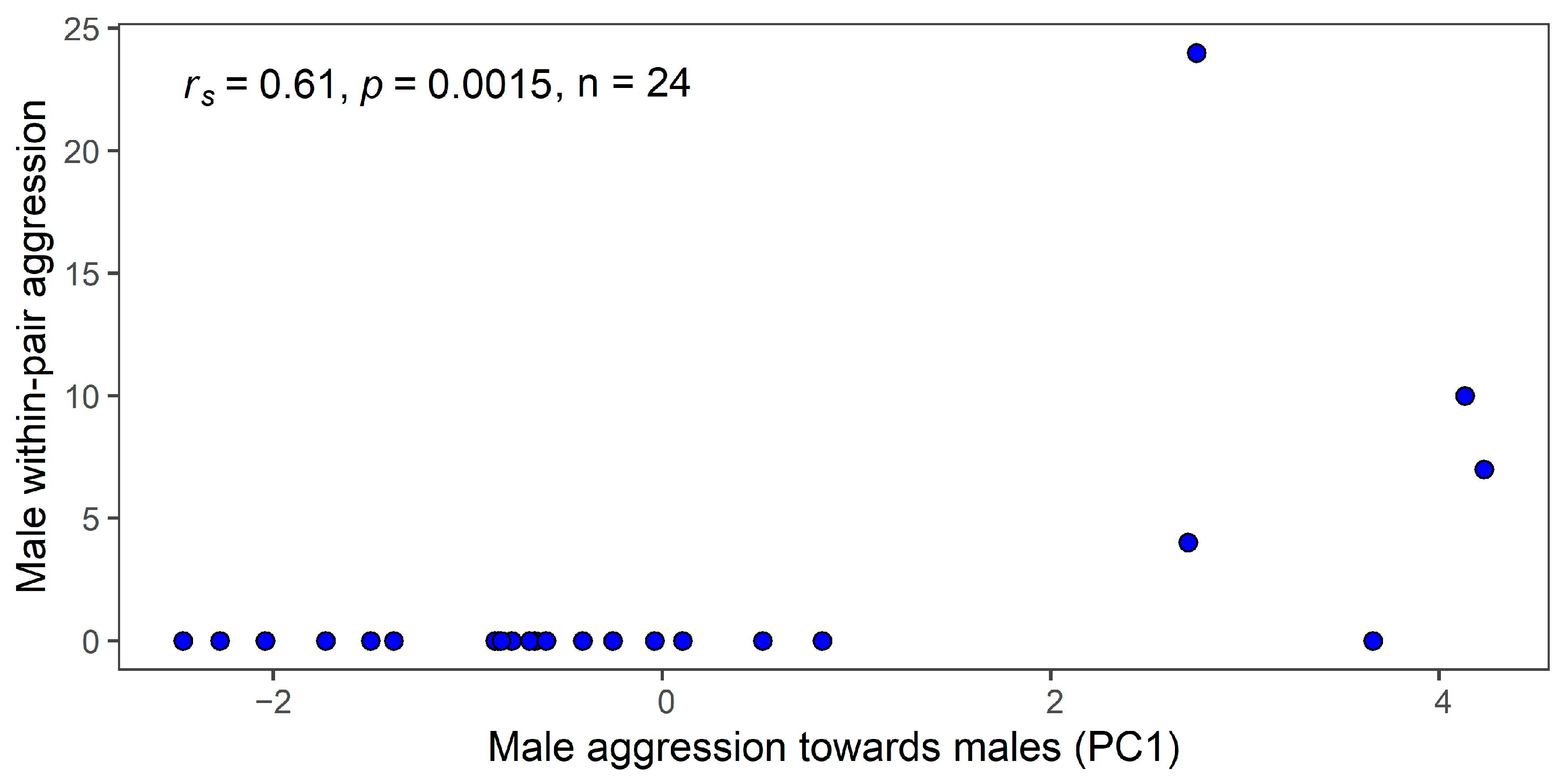 Animals 13 00585 g002