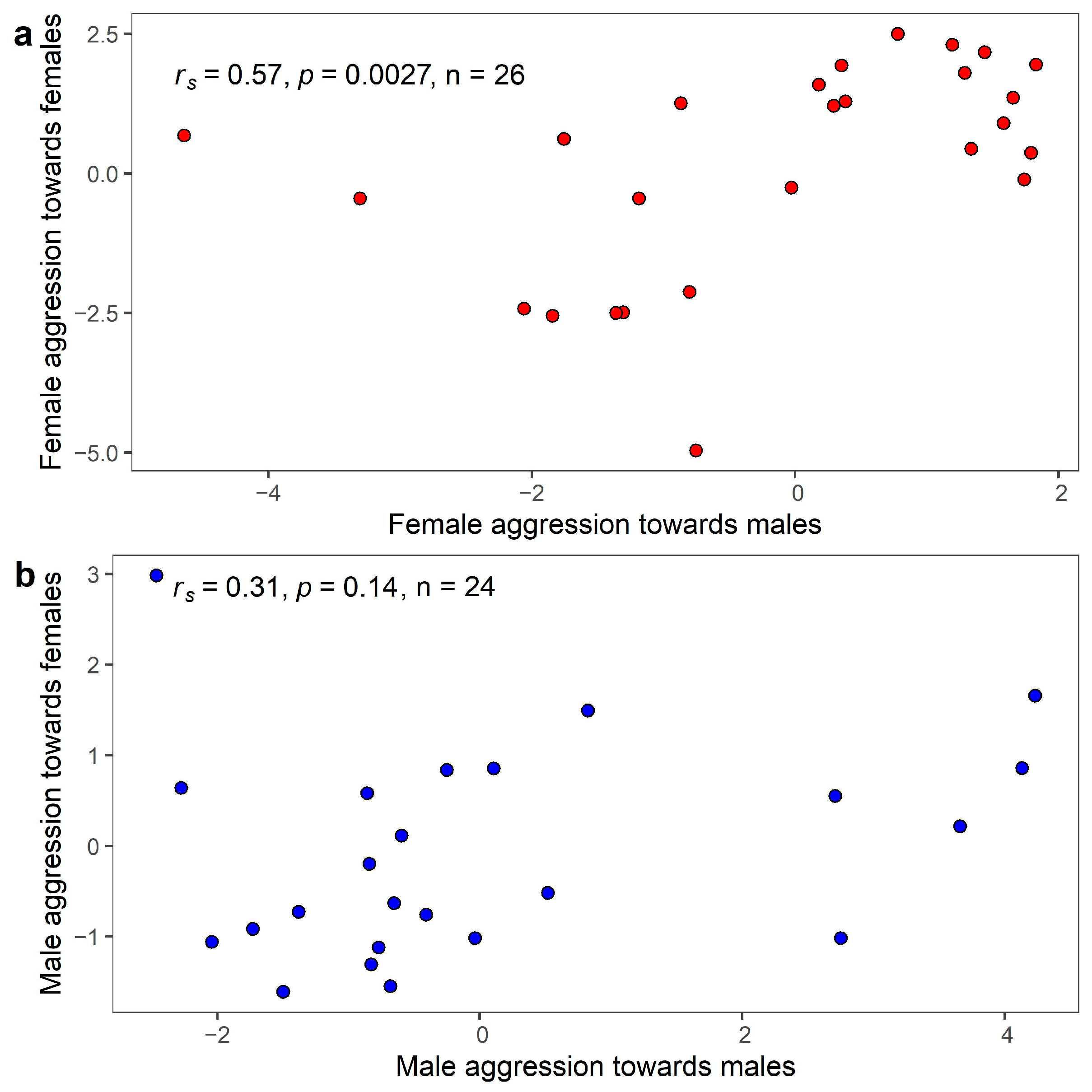 Animals 13 00585 g003