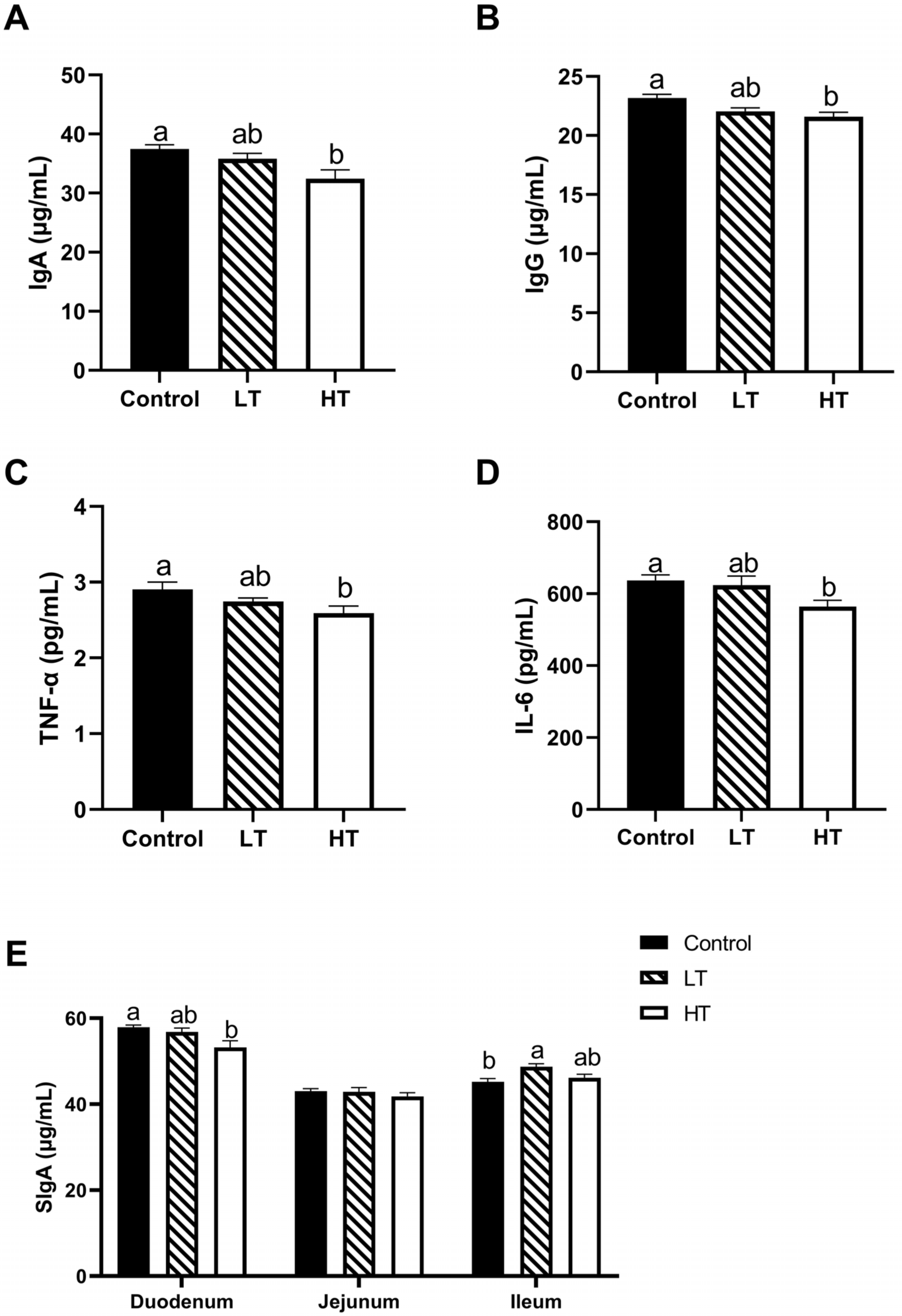 Animals 13 00586 g003