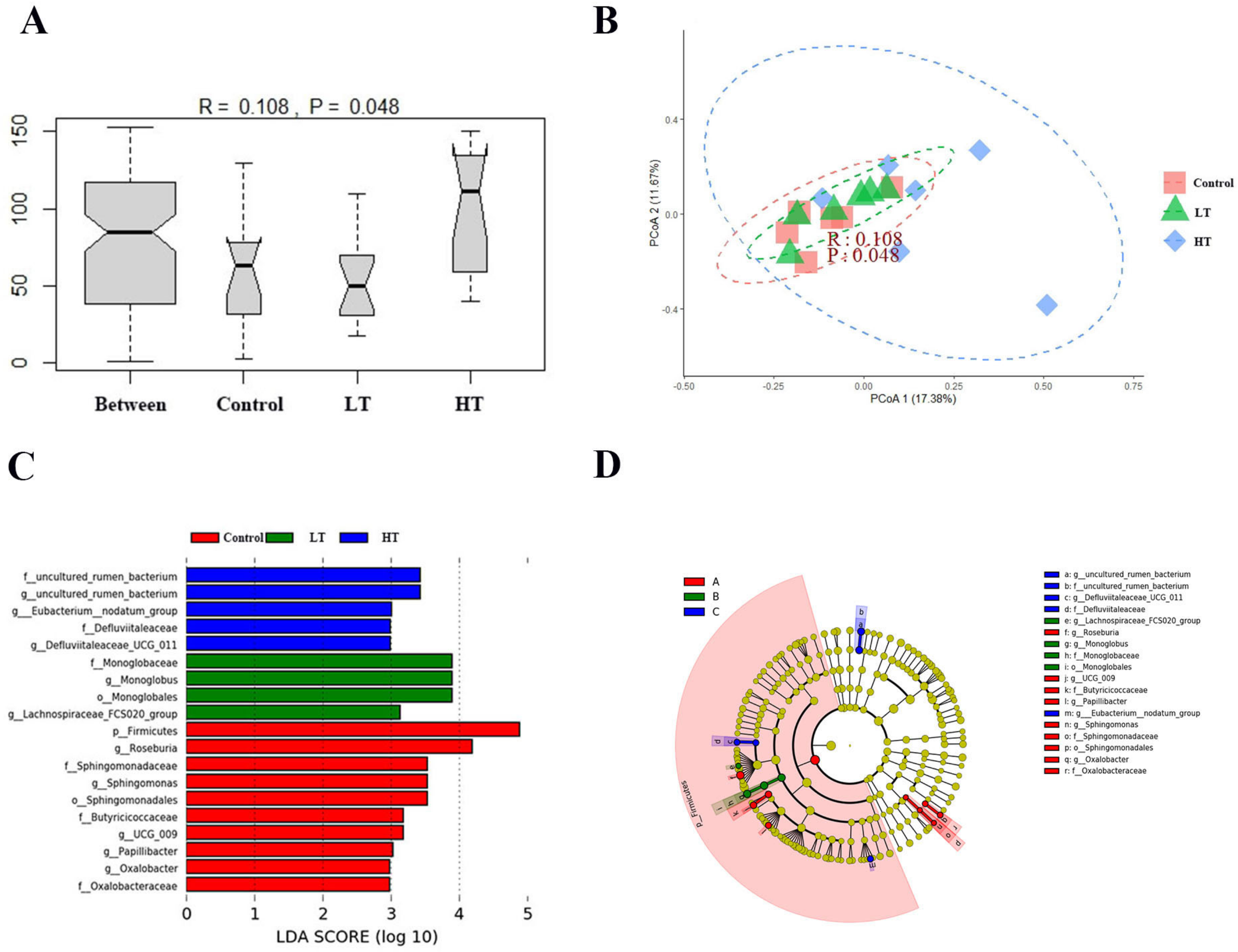 Animals 13 00586 g005