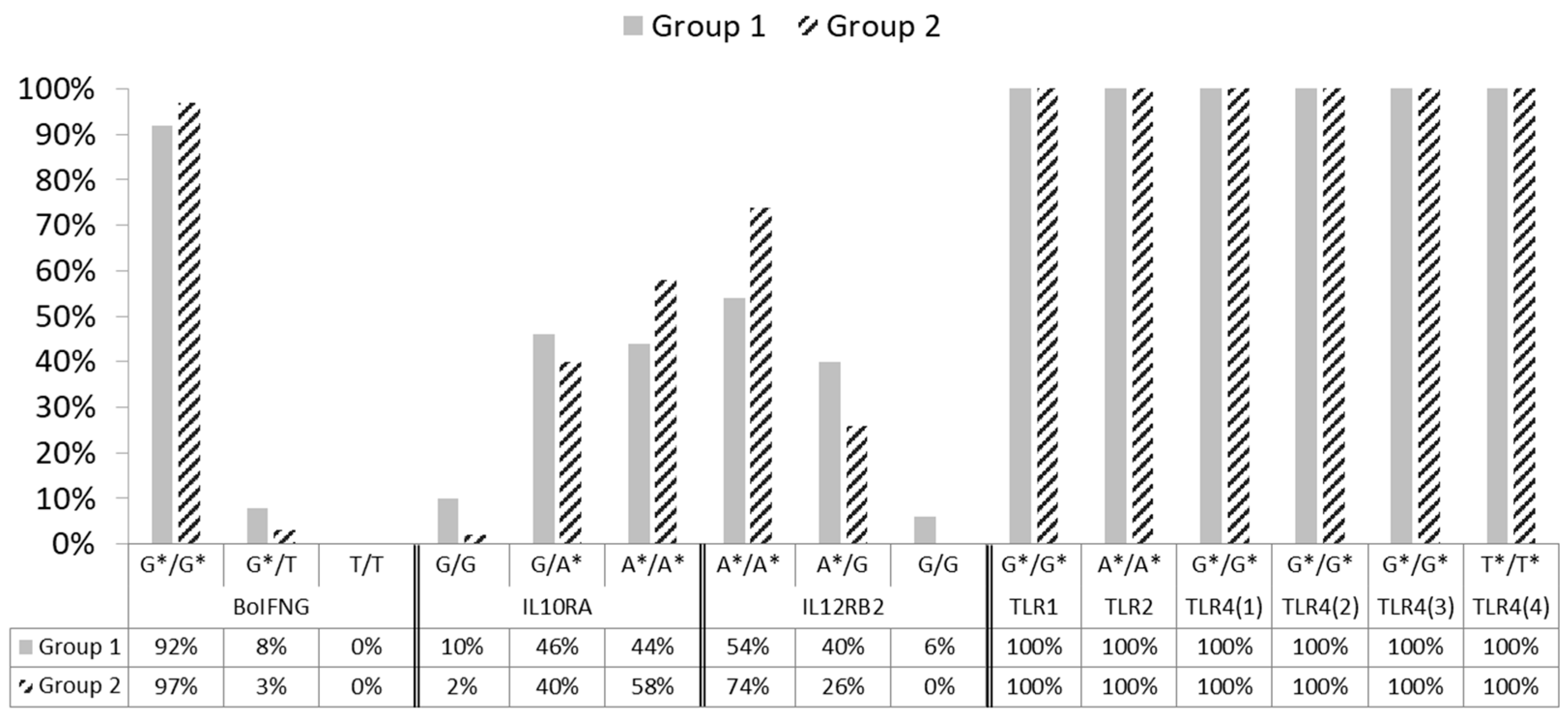 Animals 13 00587 g001