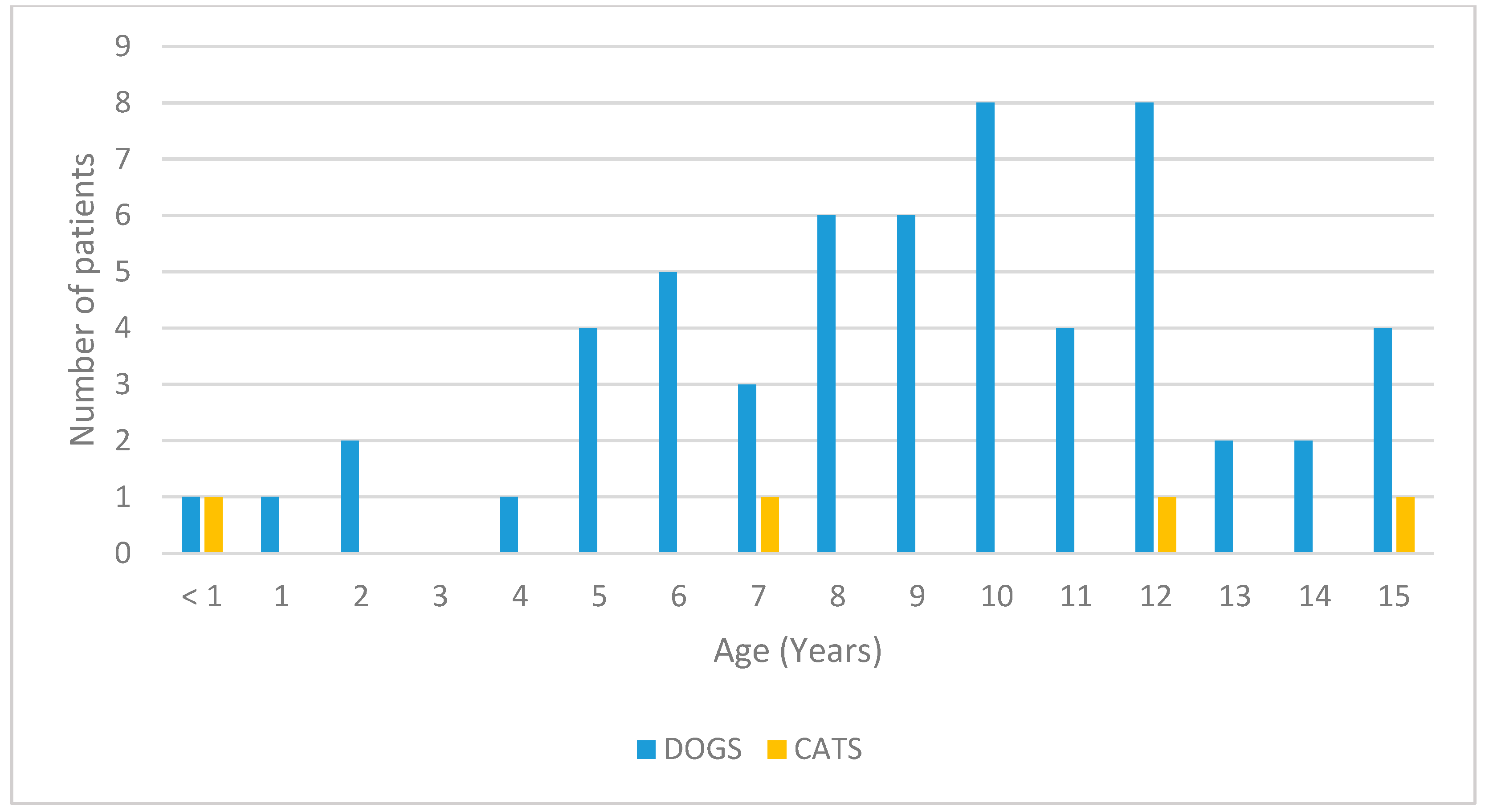 Animals 13 00591 sch002
