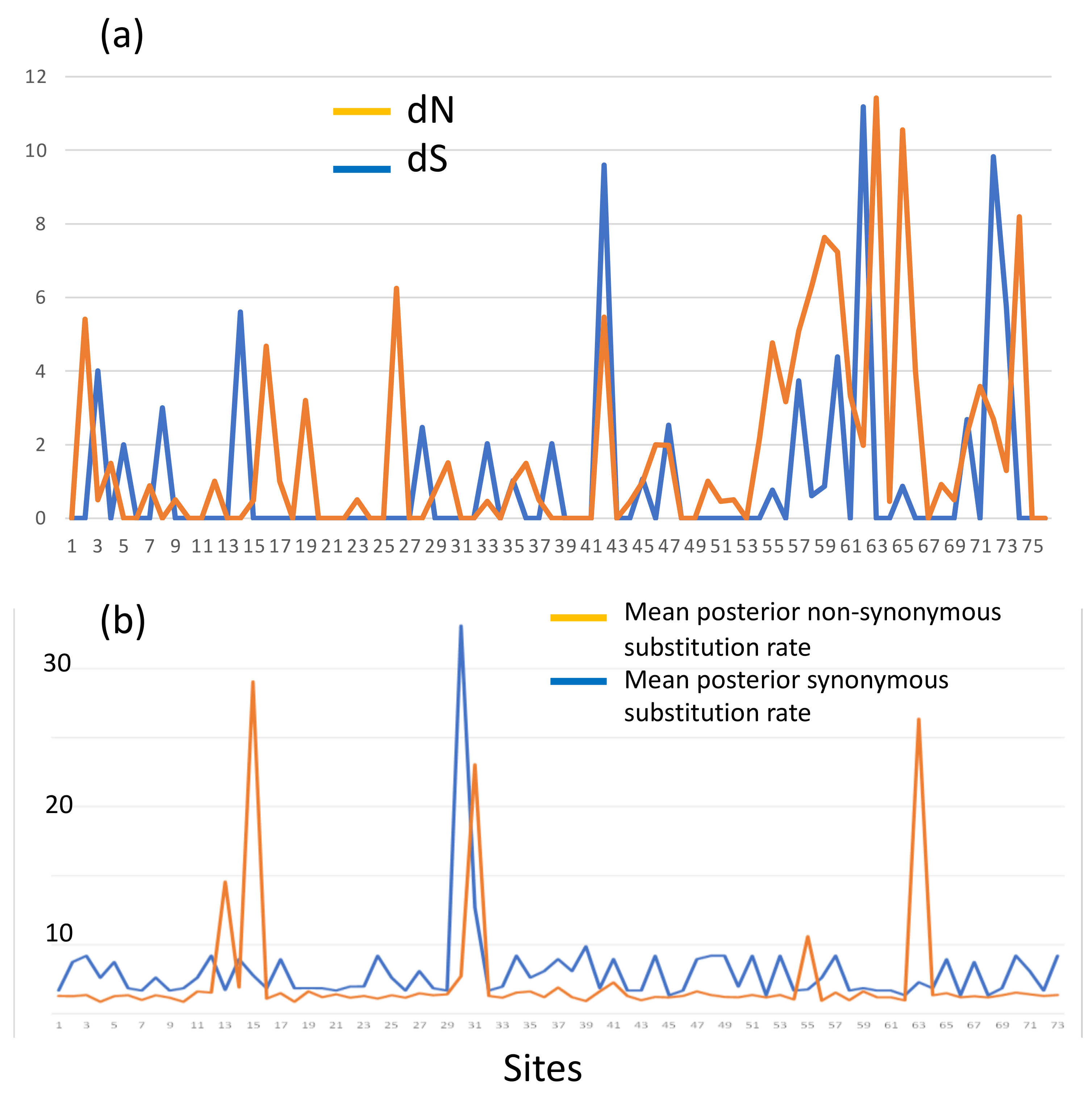 Animals 13 00593 g004