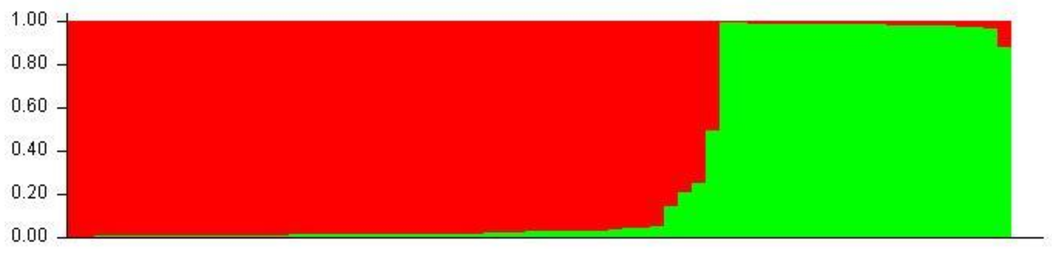 Animals 13 00593 g005