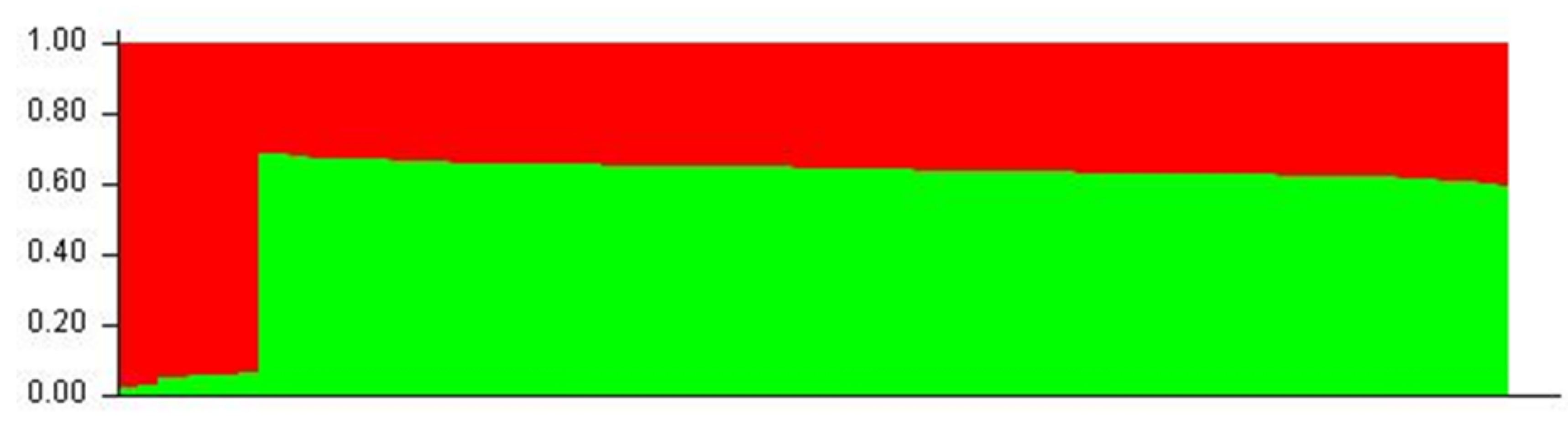 Animals 13 00593 g006