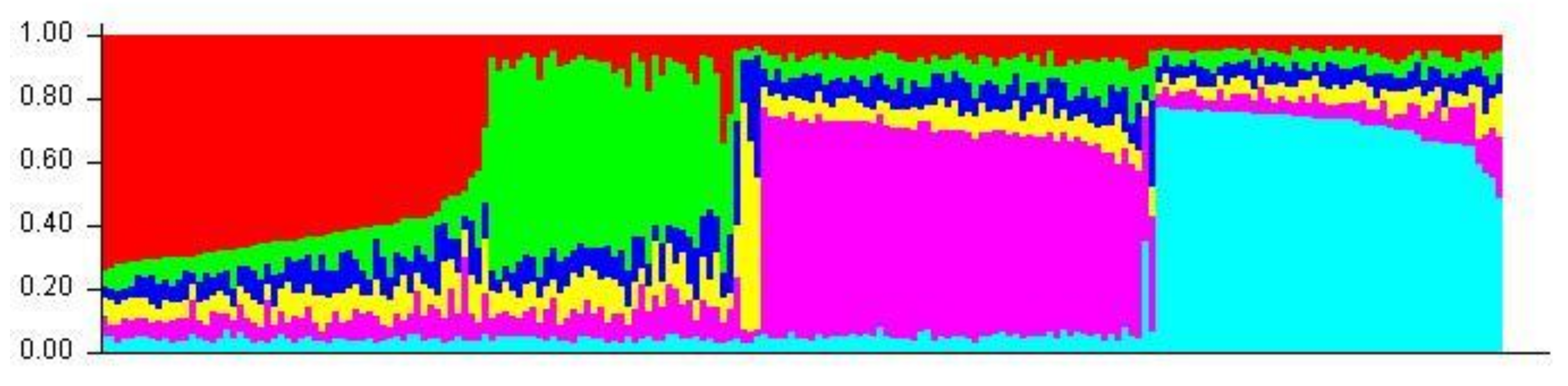 Animals 13 00593 g007