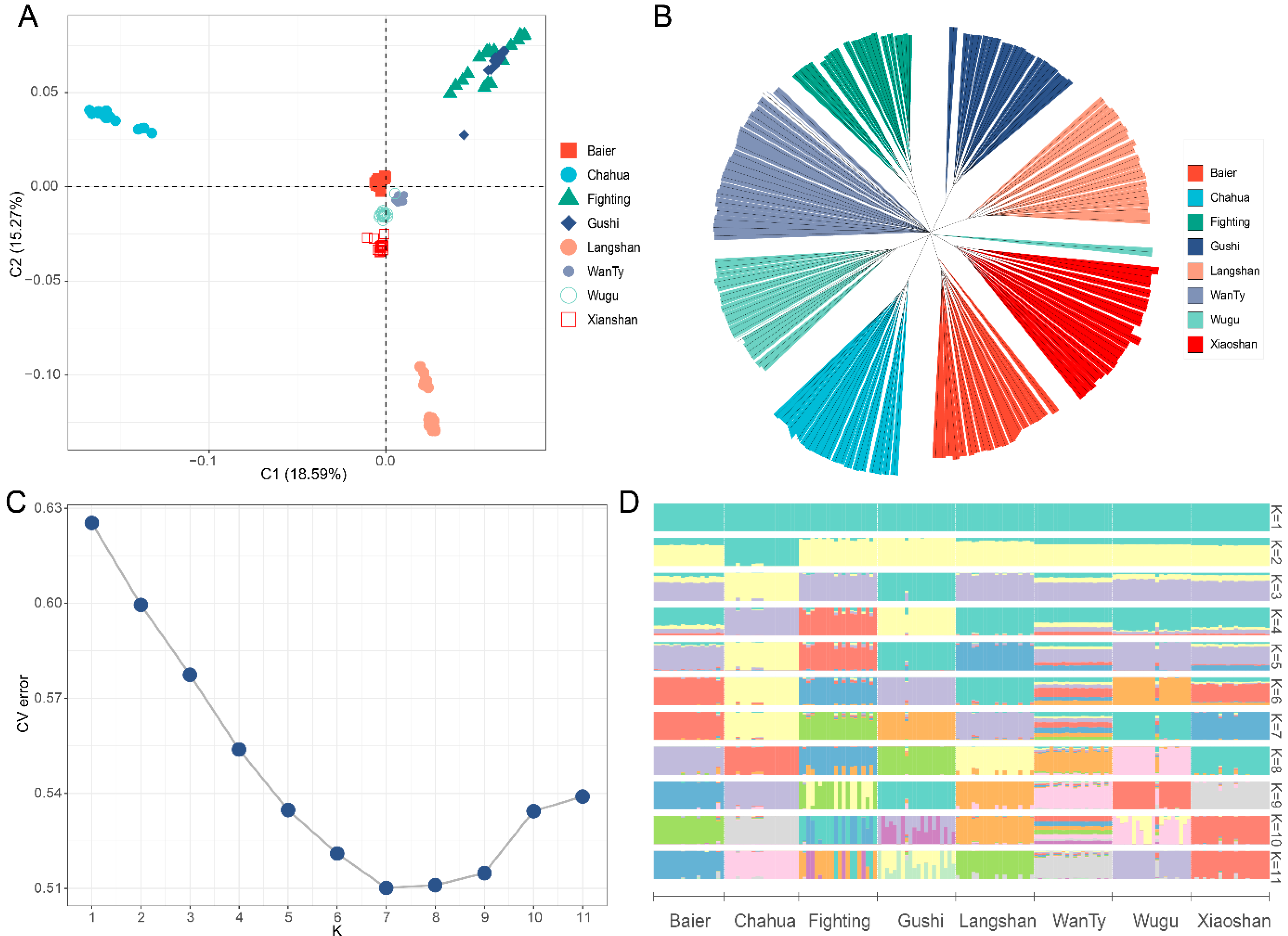 Animals 13 00599 g001 Animals 13 00599 g001