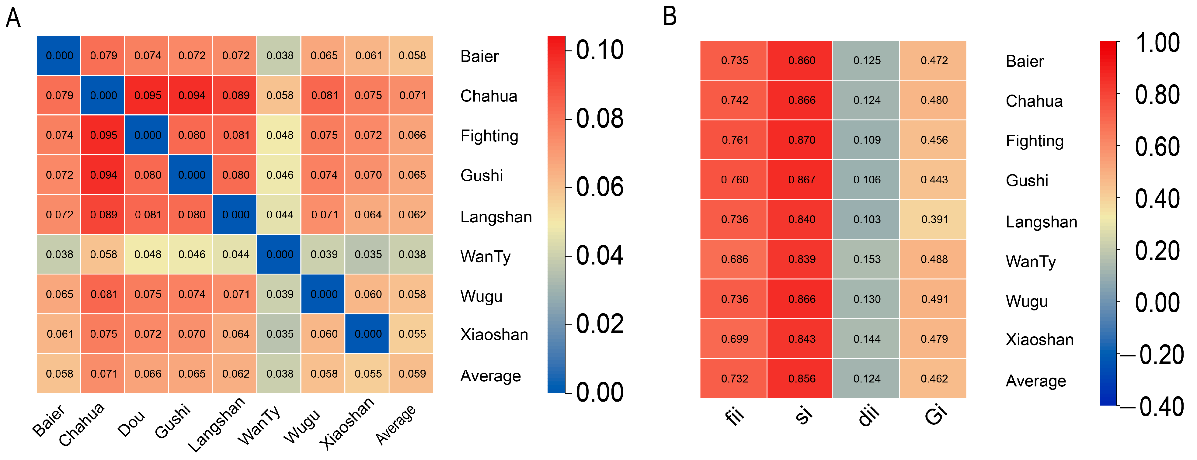 Animals 13 00599 g002 Animals 13 00599 g002
