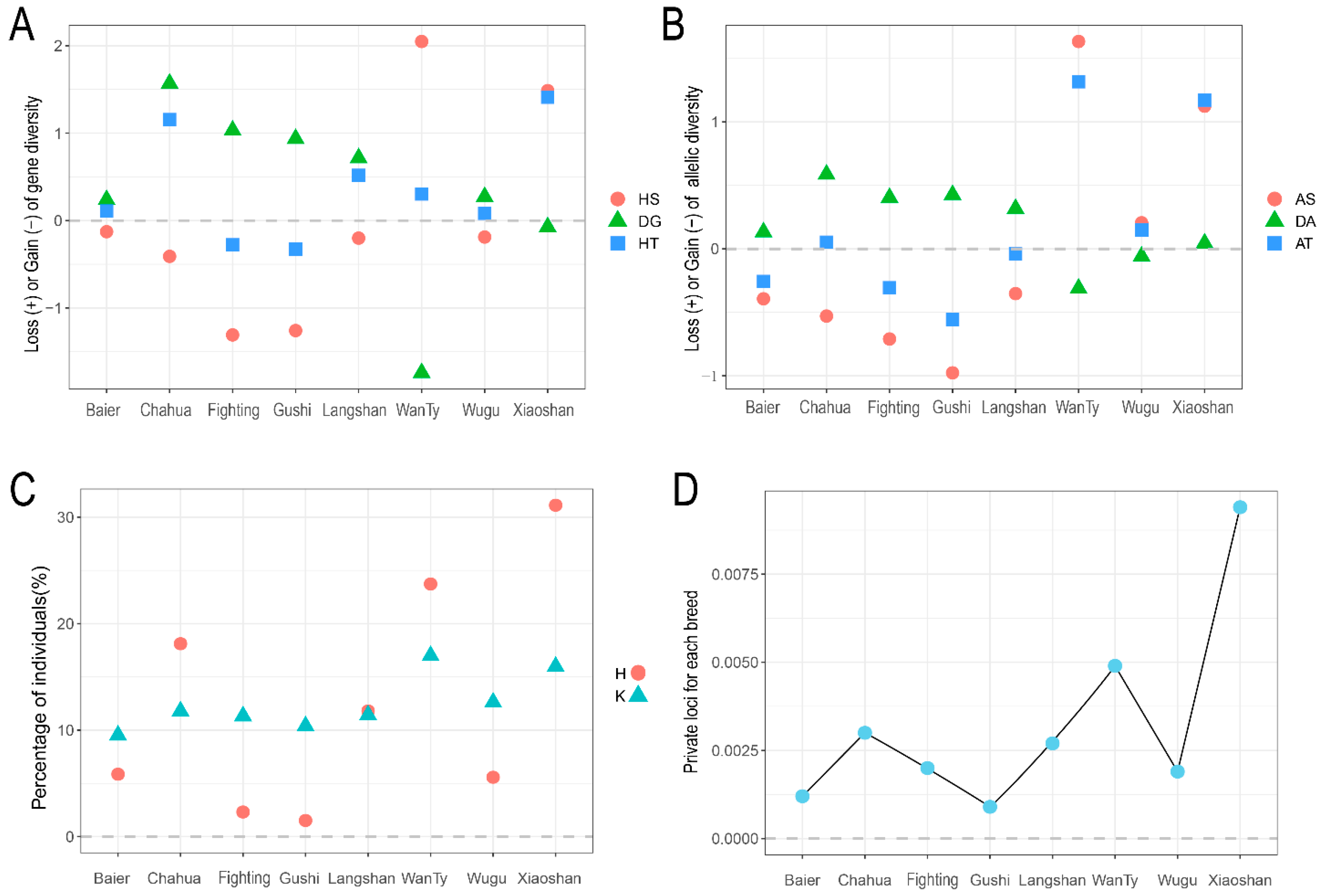 Animals 13 00599 g003 Animals 13 00599 g003