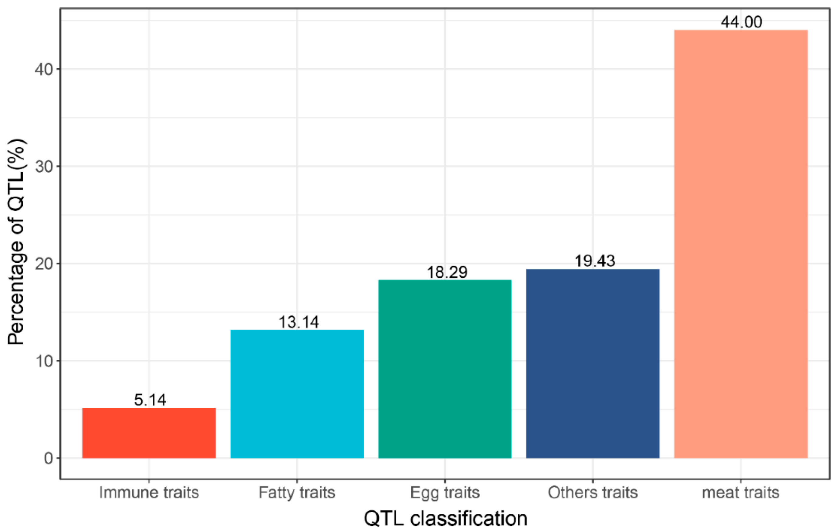 Animals 13 00599 g006 Animals 13 00599 g006