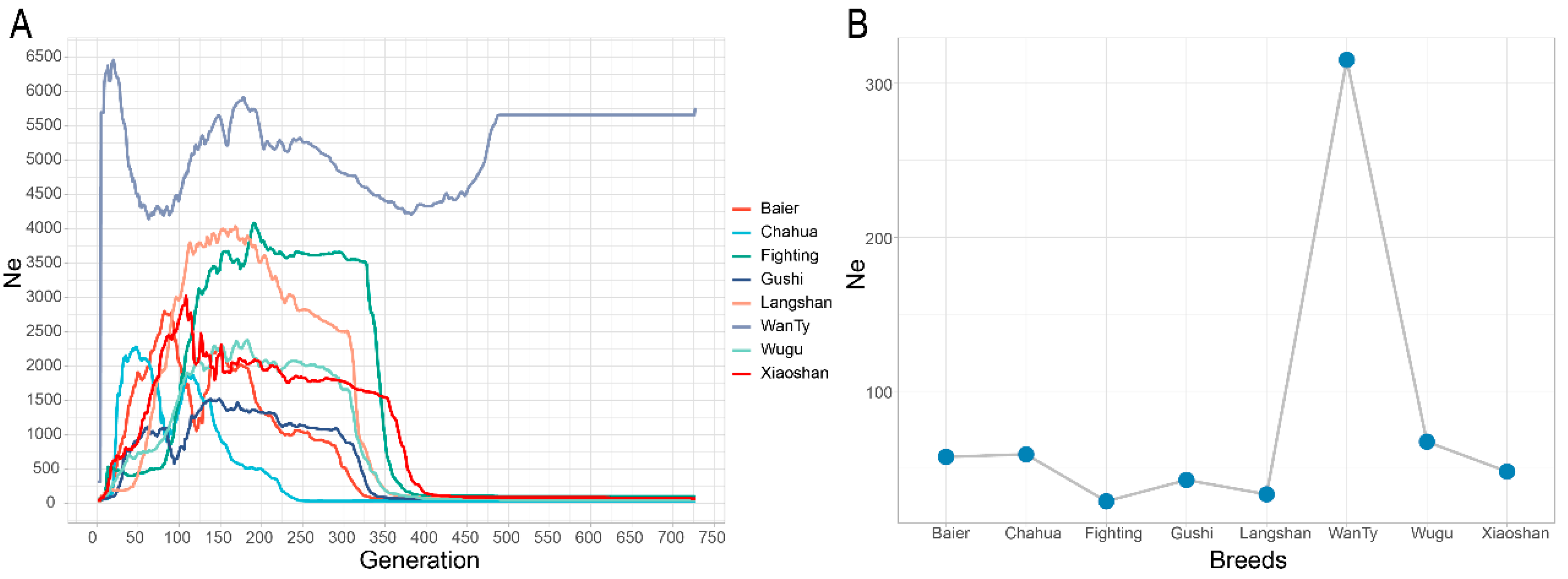 Animals 13 00599 g008 Animals 13 00599 g008
