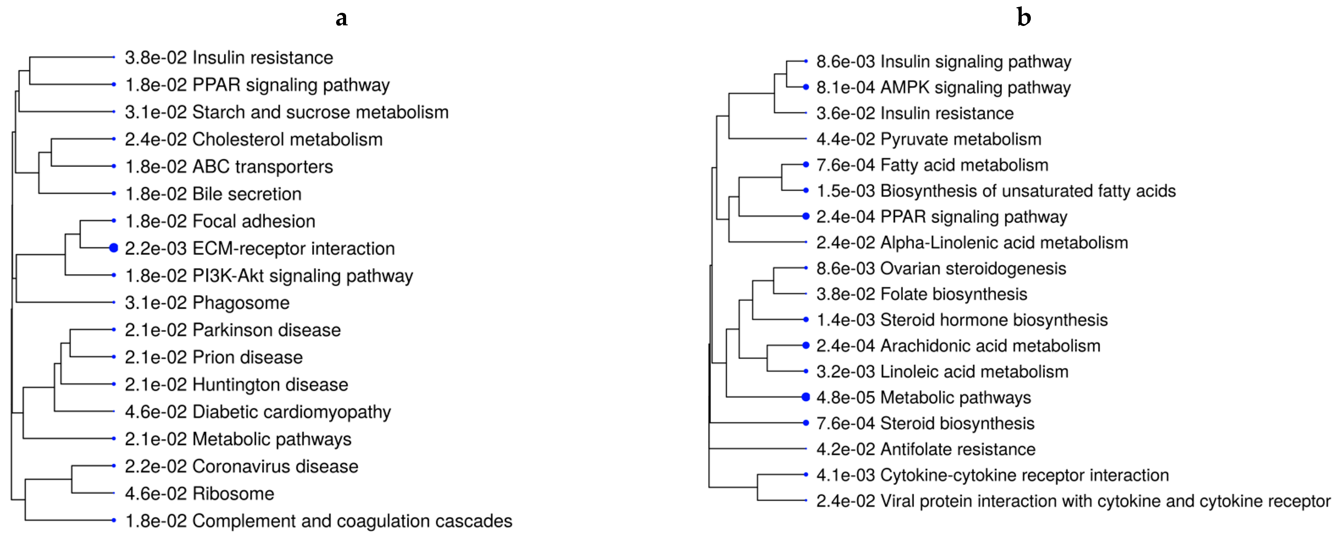 Animals 13 00600 g002