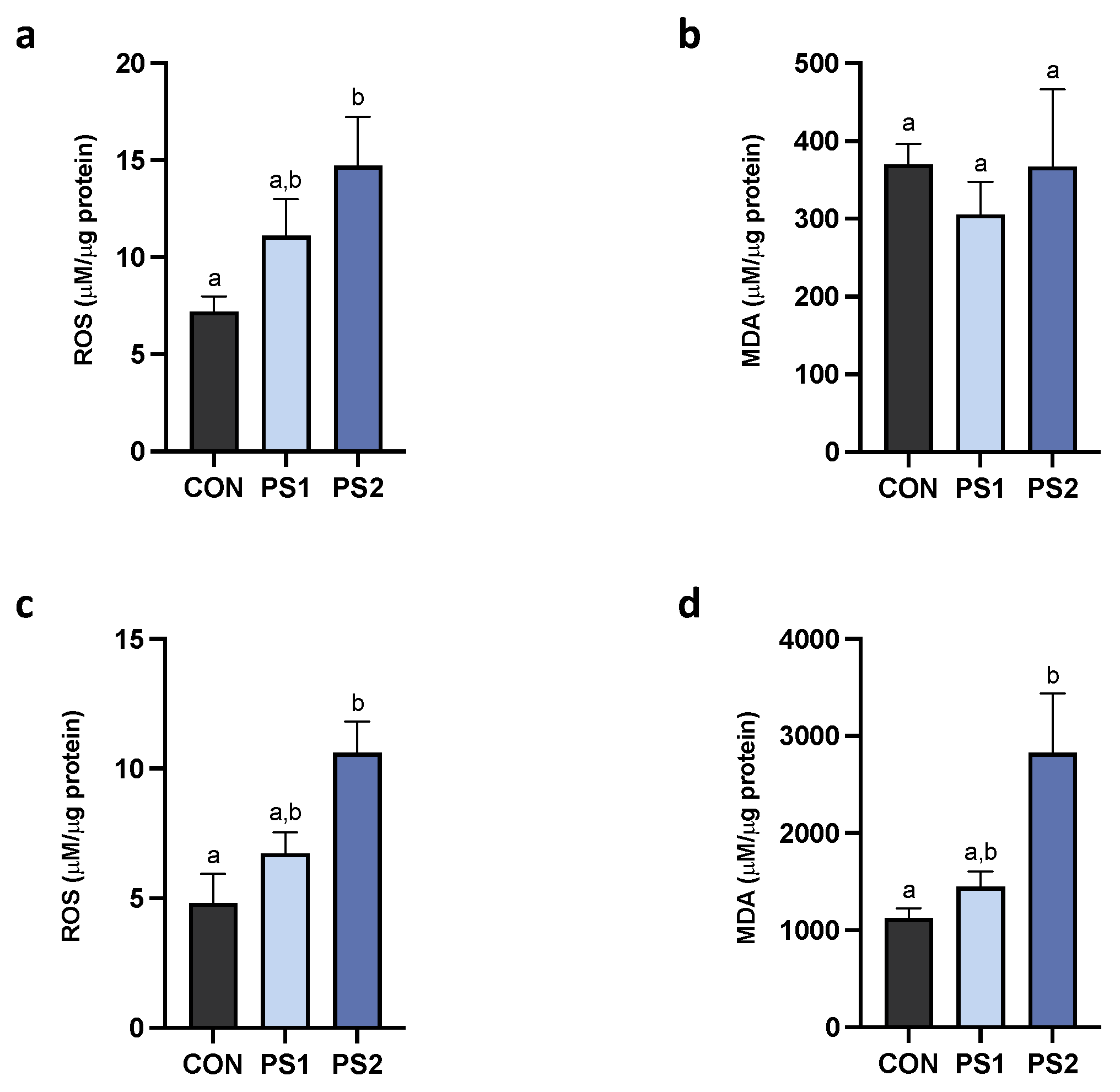 Animals 13 00606 g003