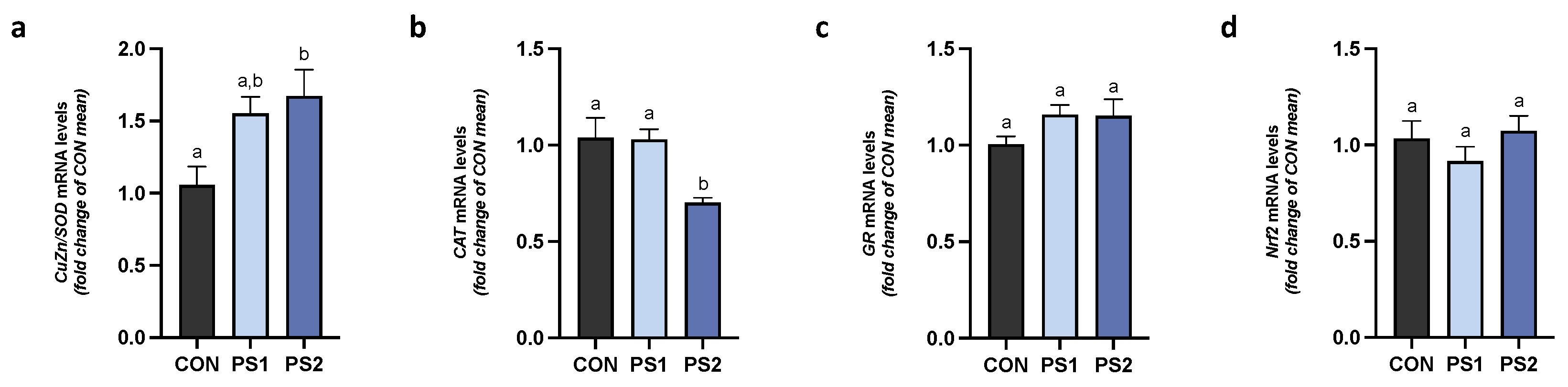 Animals 13 00606 g004