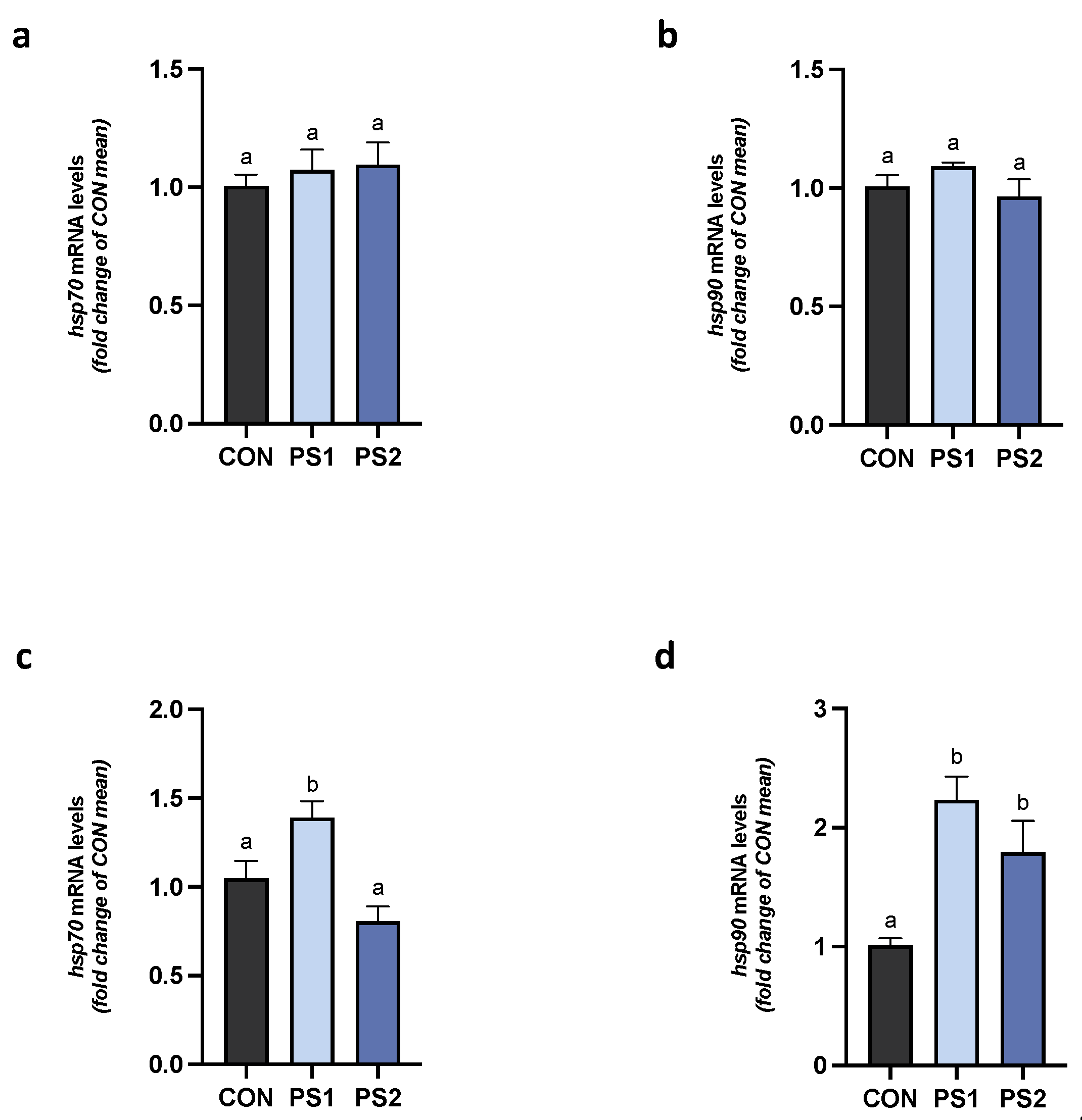 Animals 13 00606 g007