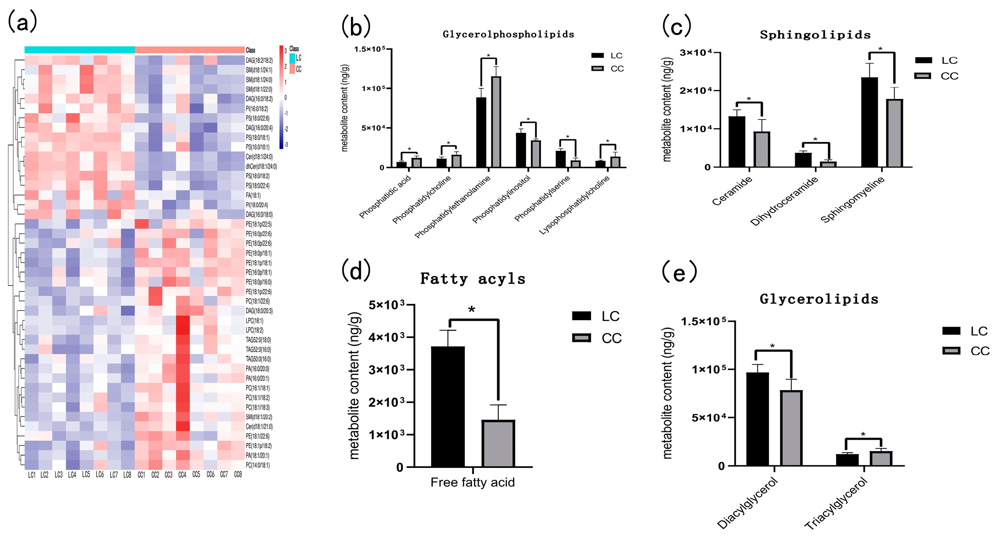 Animals 13 00607 g003