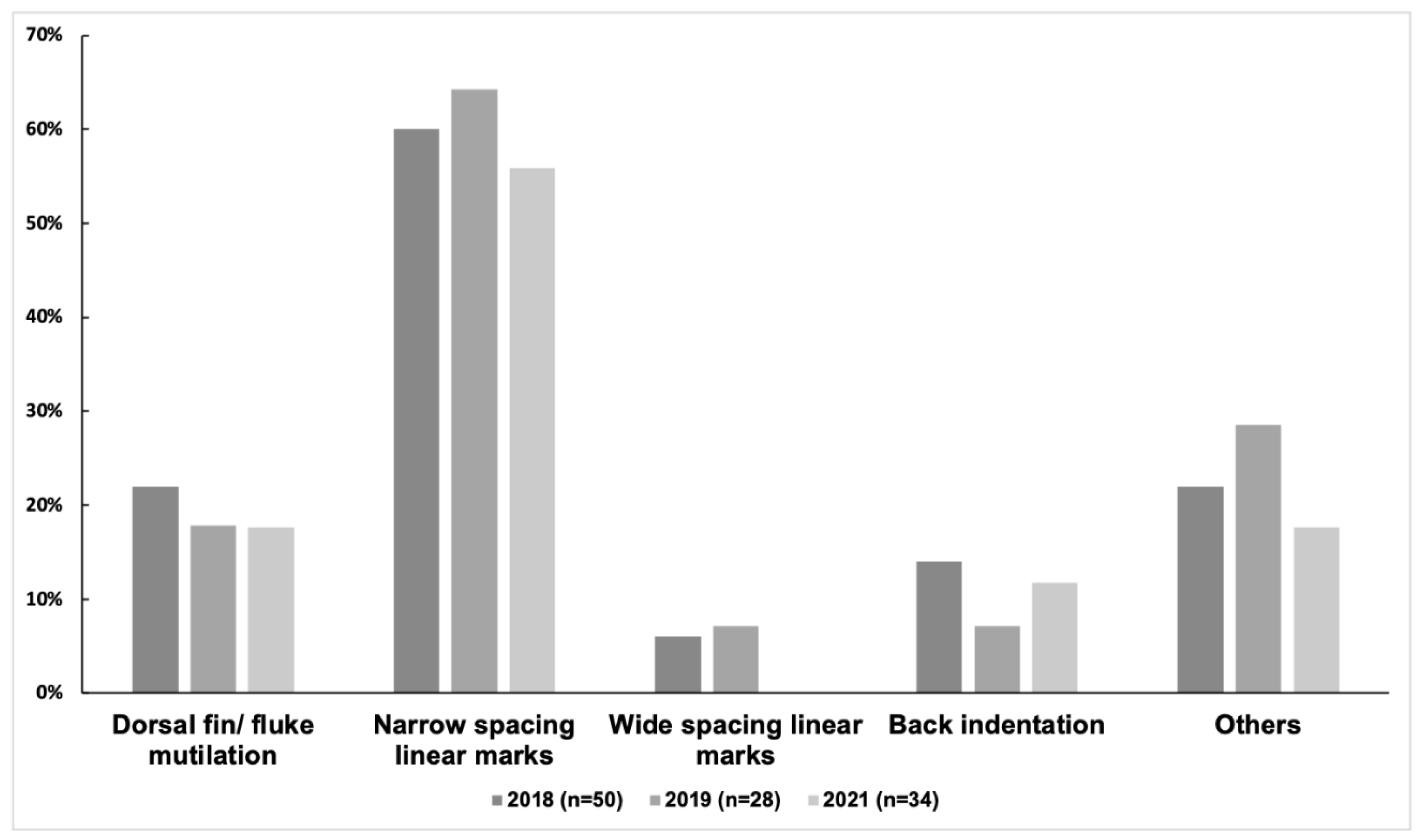 Animals 13 00608 g003