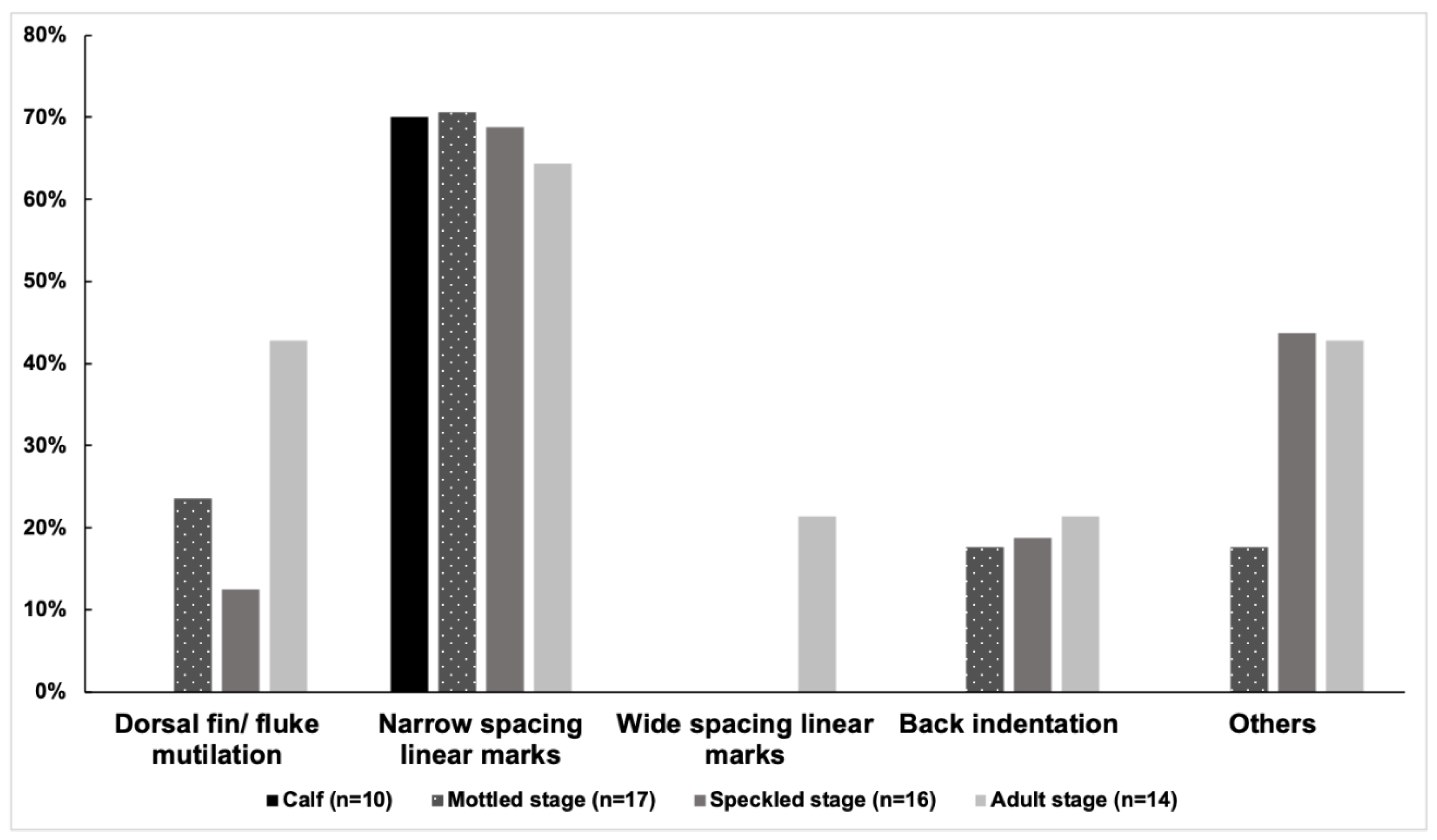 Animals 13 00608 g004