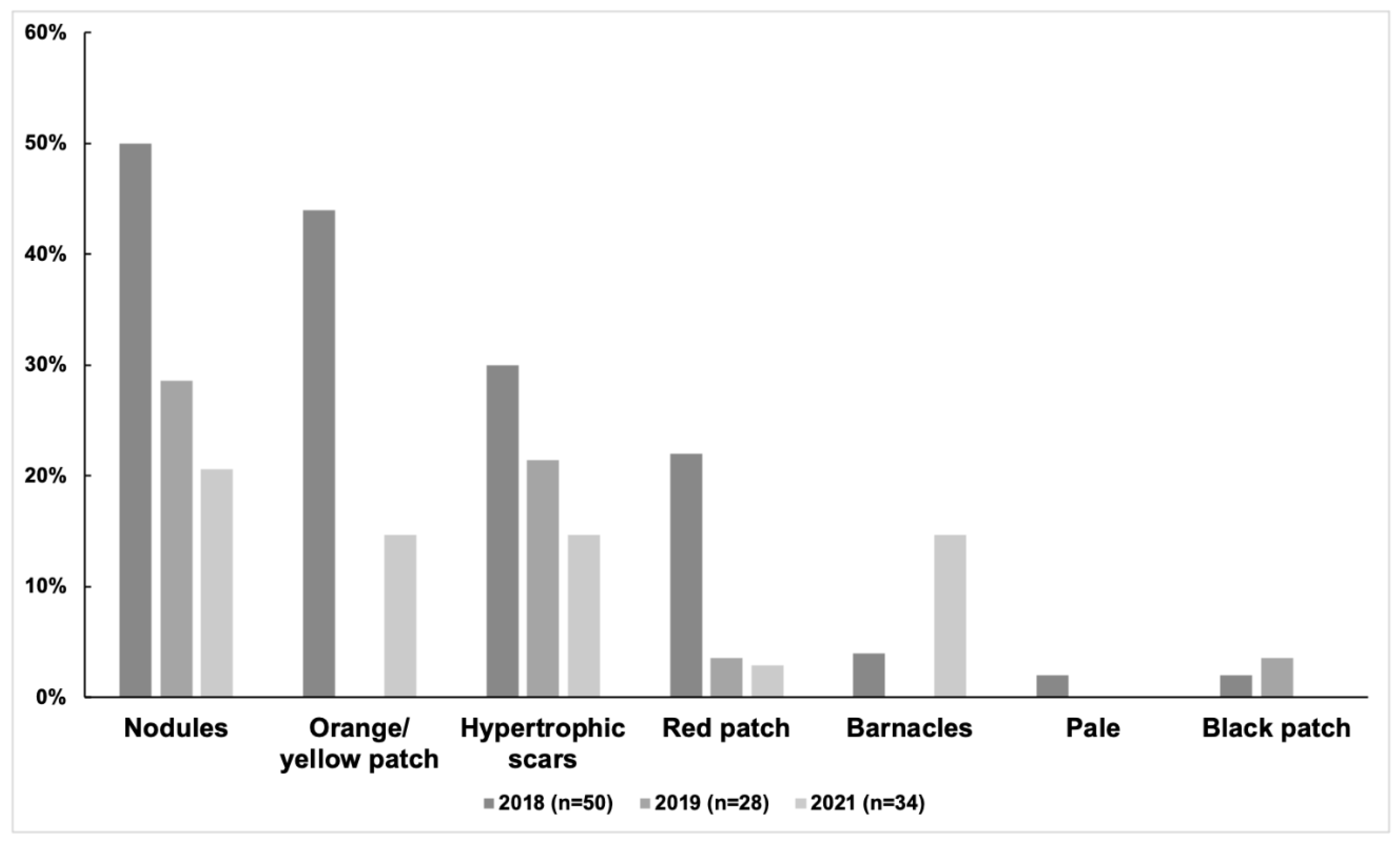 Animals 13 00608 g005