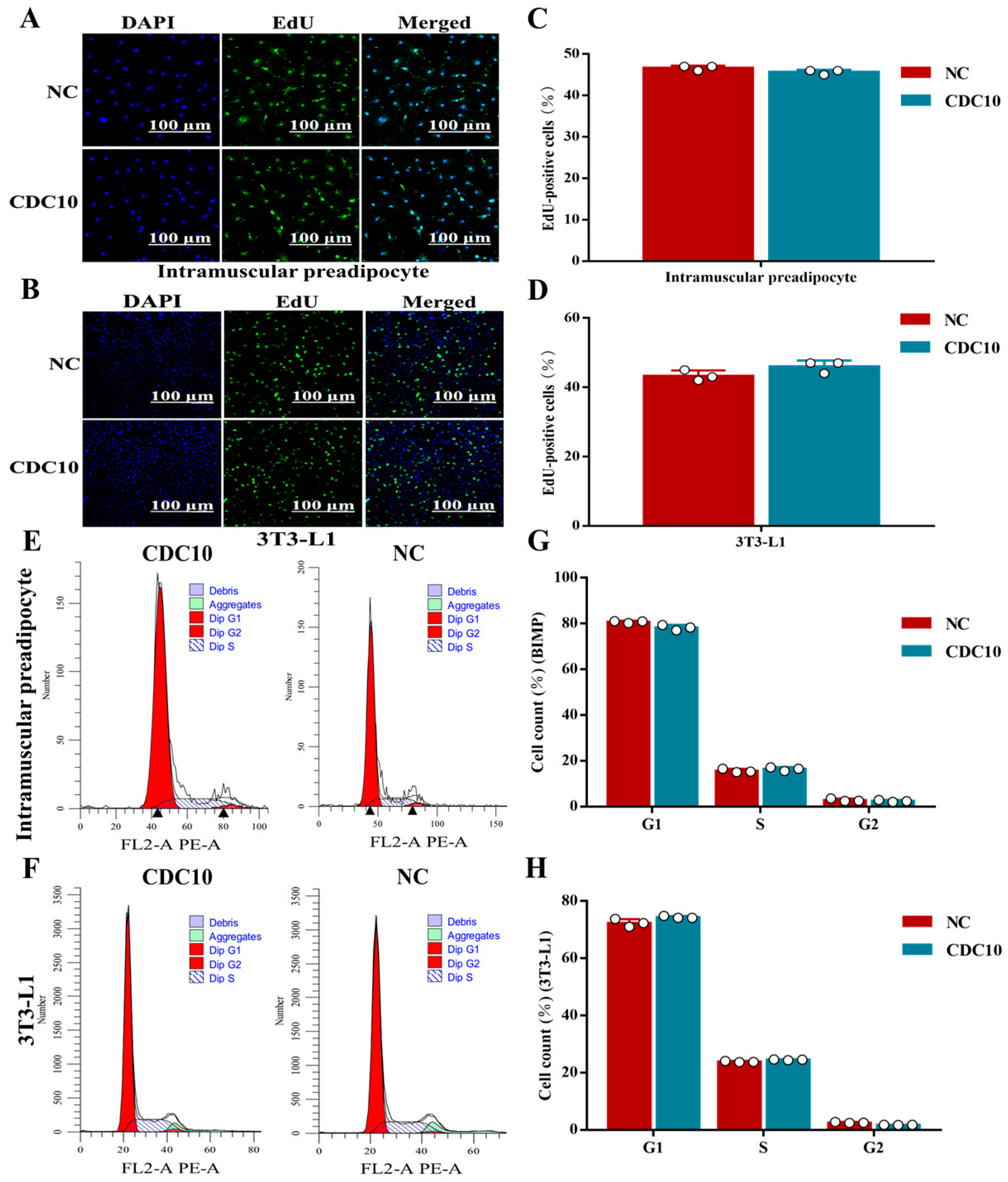 Animals 13 00609 g006