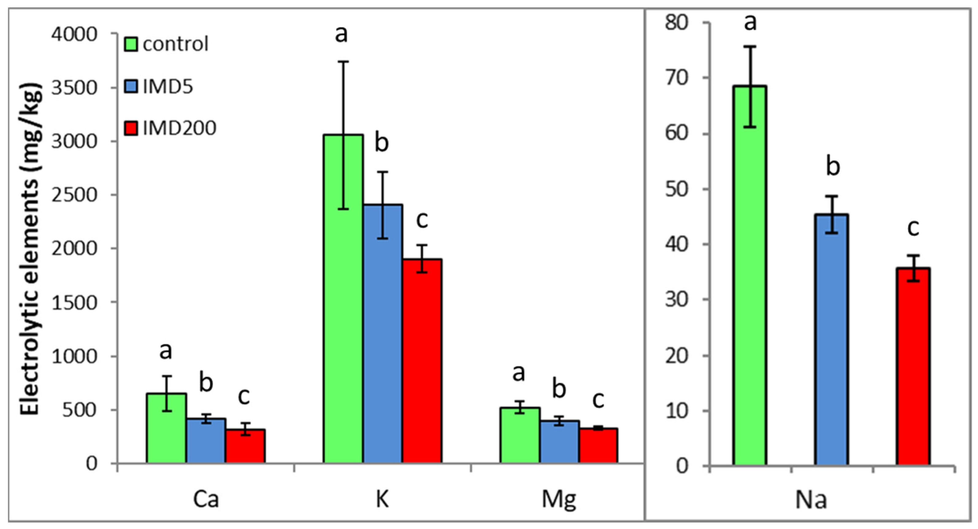 Animals 13 00615 g003 Animals 13 00615 g003