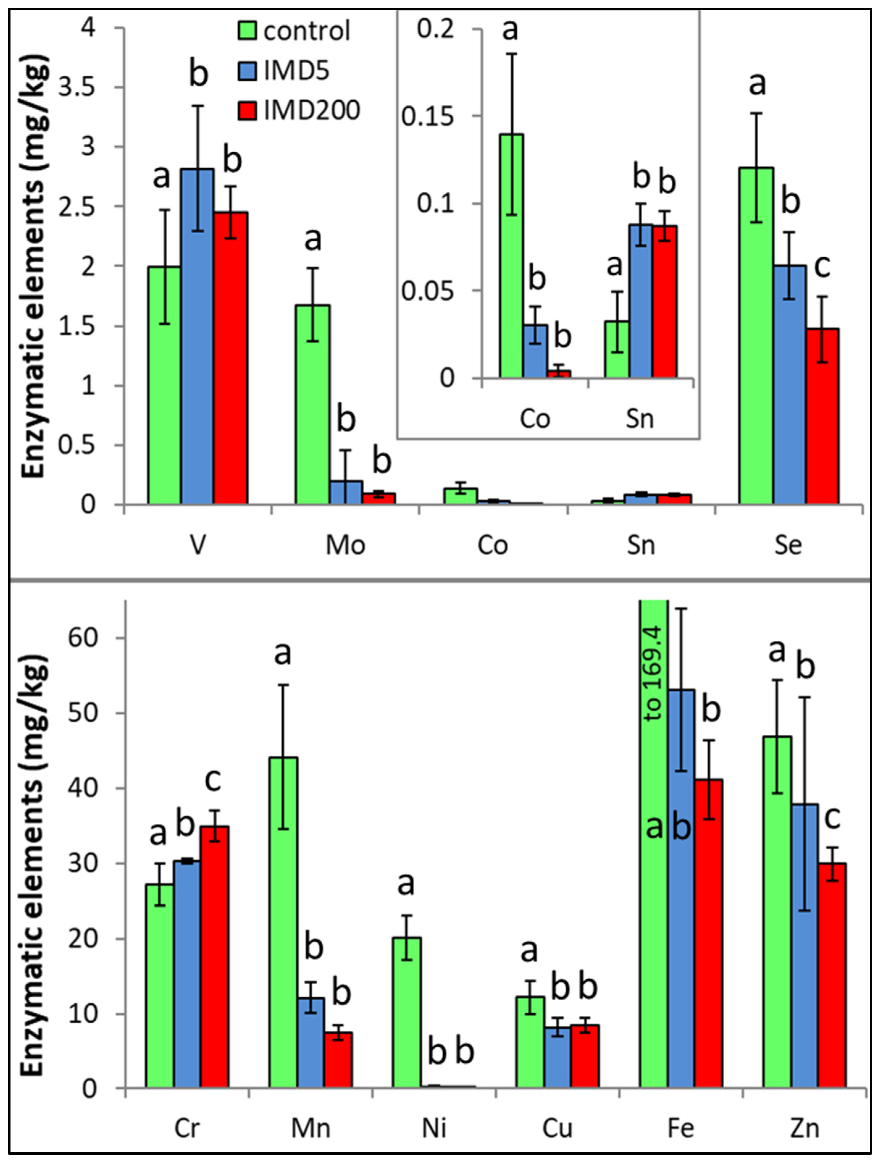 Animals 13 00615 g004 Animals 13 00615 g004