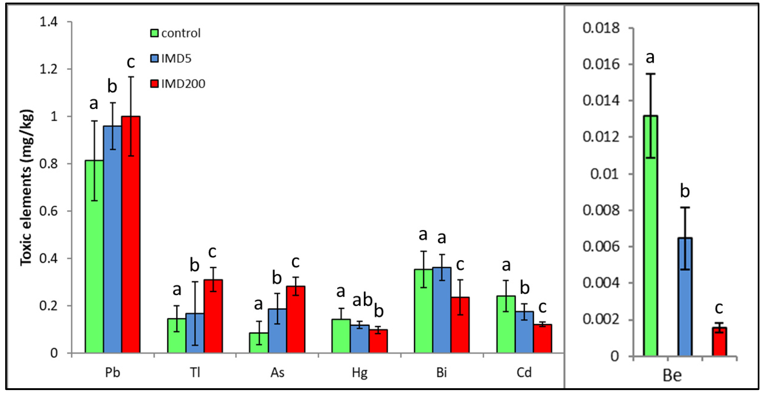 Animals 13 00615 g005 Animals 13 00615 g005