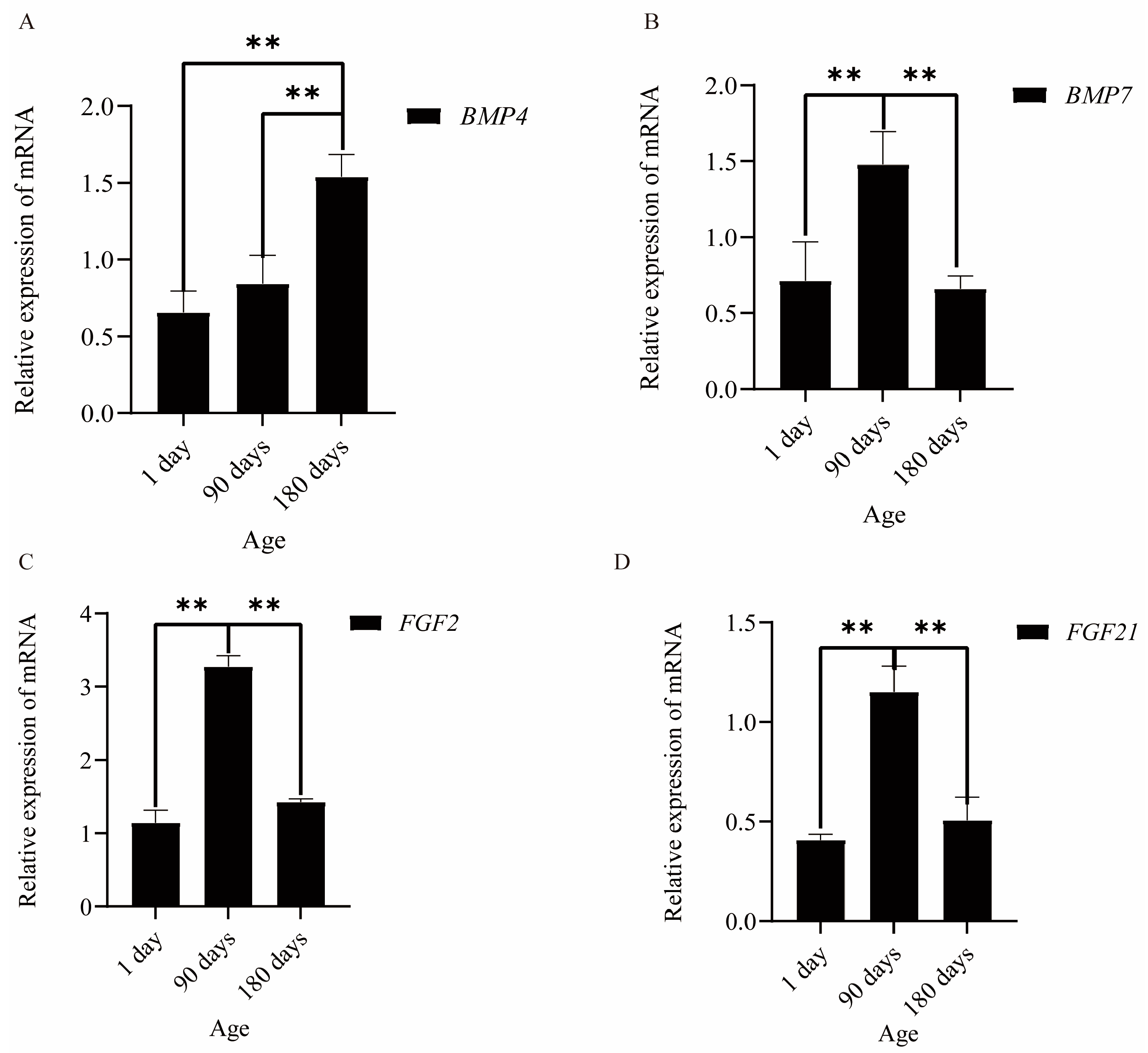 Animals 13 00617 g002